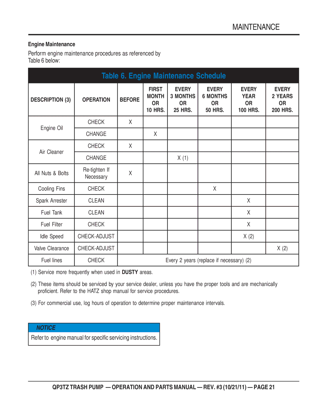 Multiquip QP3TZ manual Engine Maintenance Schedule 