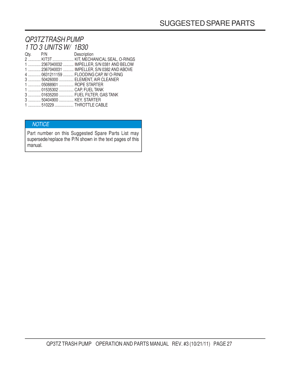 Multiquip manual Suggested Spare Parts, QP3TZTRASH Pump 