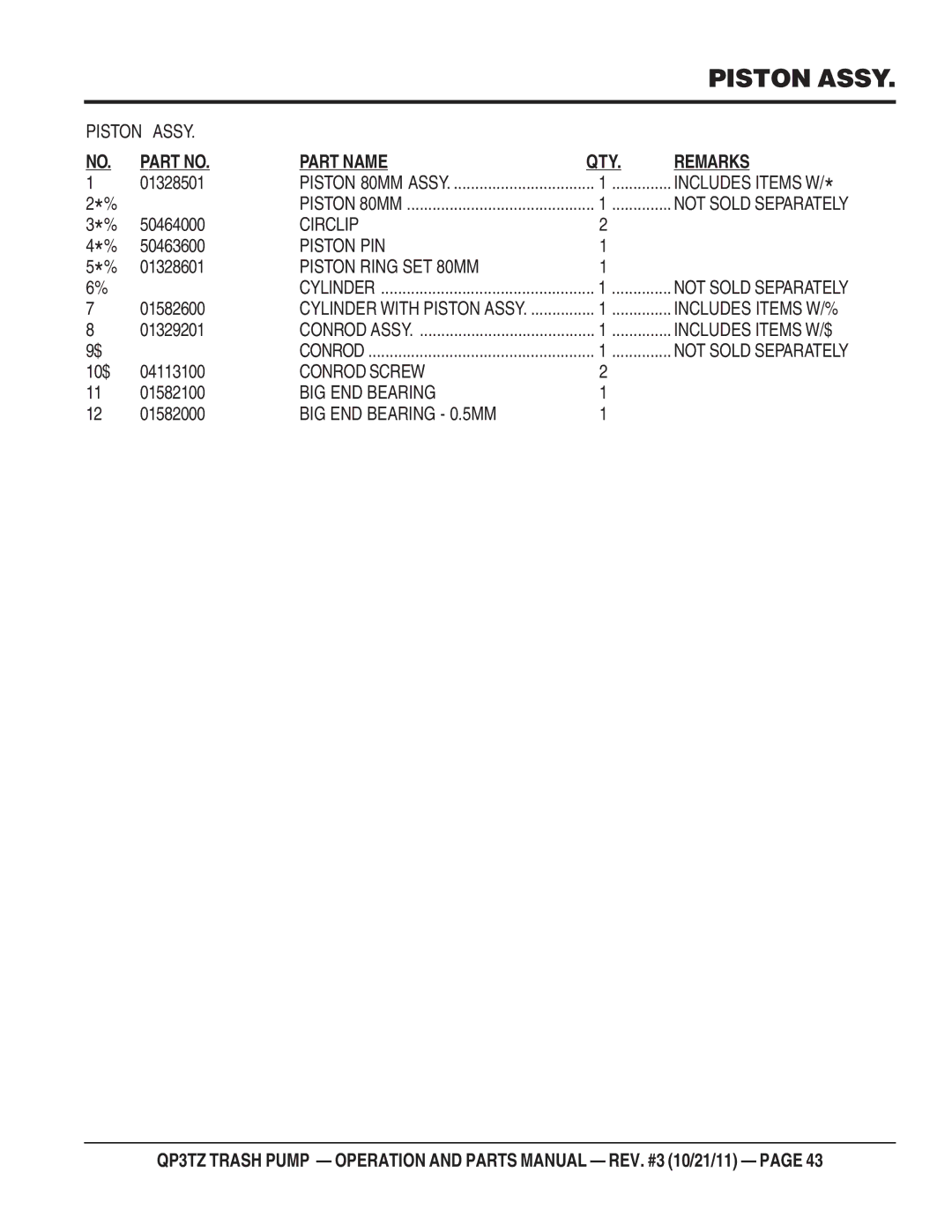 Multiquip QP3TZ manual Piston Assy, Circlip, Piston PIN, Piston Ring SET 80MM Not Sold Separately, Includes Items W/% 