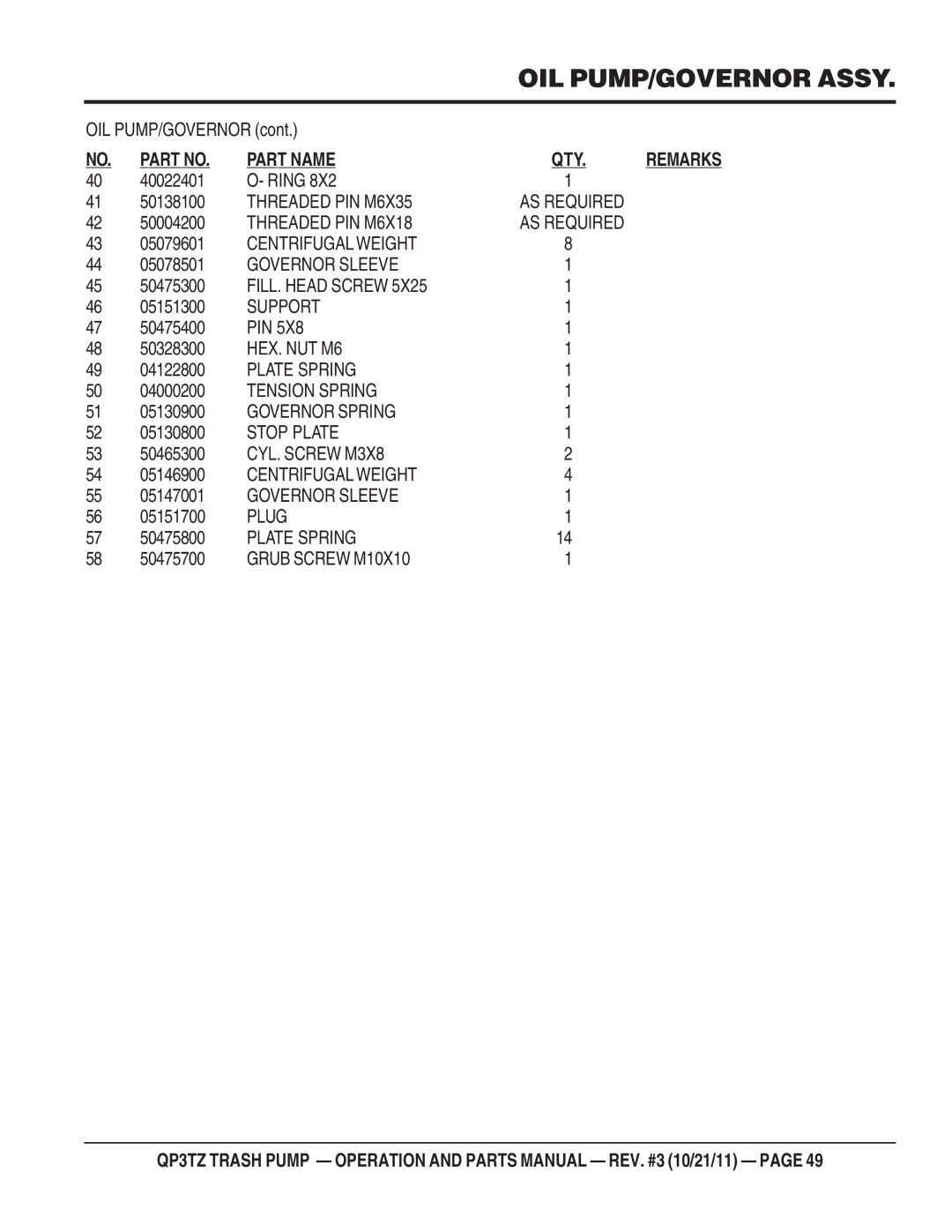 Multiquip QP3TZ Ring, Threaded PIN M6X35 AS Required, Threaded PIN M6X18 AS Required, Centrifugal Weight, Governor Sleeve 