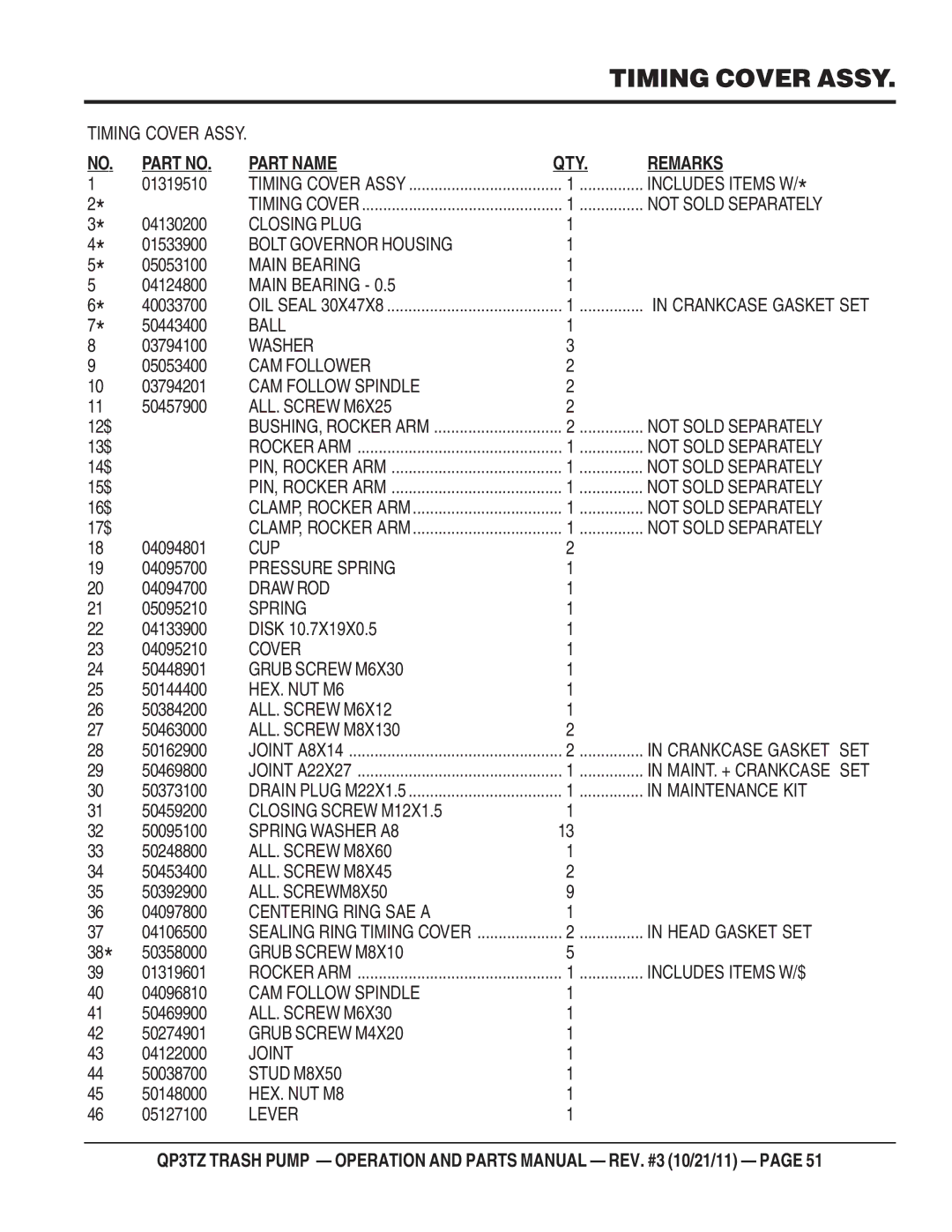 Multiquip QP3TZ Closing Plug, Bolt Governor Housing, Main Bearing, Ball, CAM Follower, CAM Follow Spindle, Cup, Draw ROD 