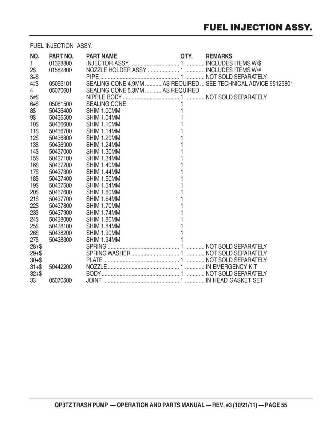 Multiquip QP3TZ Sealing Cone, Shim 1.00MM, Shim 1.04MM, Shim 1.10MM, Shim 1.14MM, Shim 1.20MM, Shim 1.24MM, Shim 1.30MM 