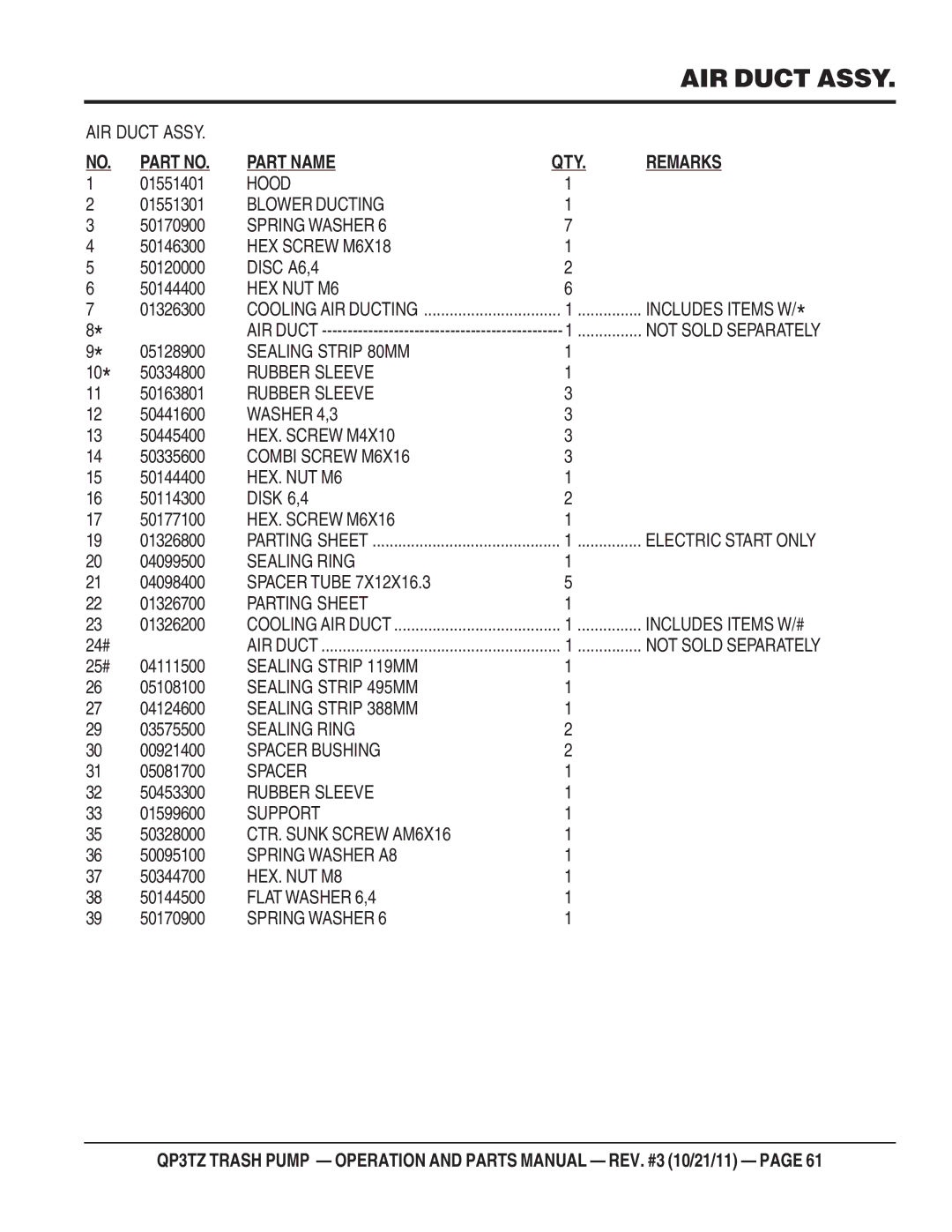 Multiquip QP3TZ AIR Duct Assy, Hood, Blower Ducting, Disc A6,4, HEX NUT M6 Includes Items W, Sealing Strip 80MM, Spacer 