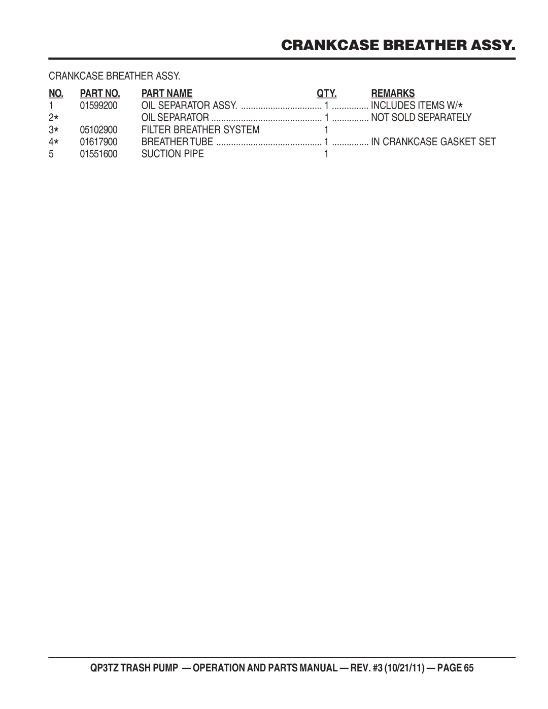 Multiquip QP3TZ manual Crankcase Breather Assy, Filter Breather System, Suction Pipe 