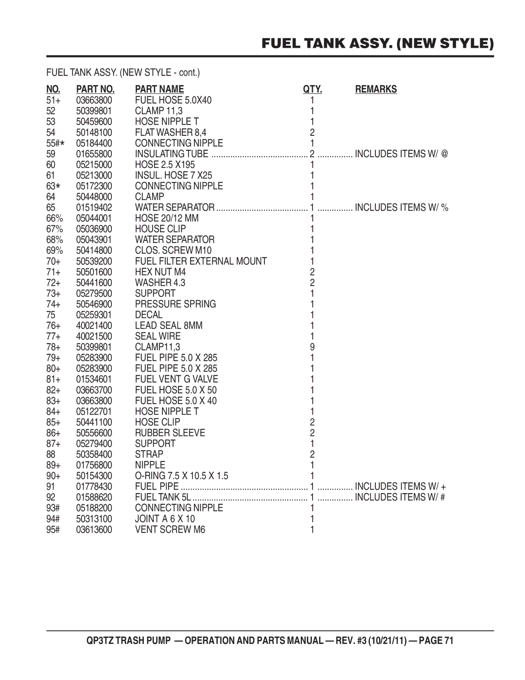 Multiquip QP3TZ INSUL. Hose 7, House Clip, Water Separator, CLOS. Screw M10, Fuel Filter External Mount, HEX NUT M4, Strap 