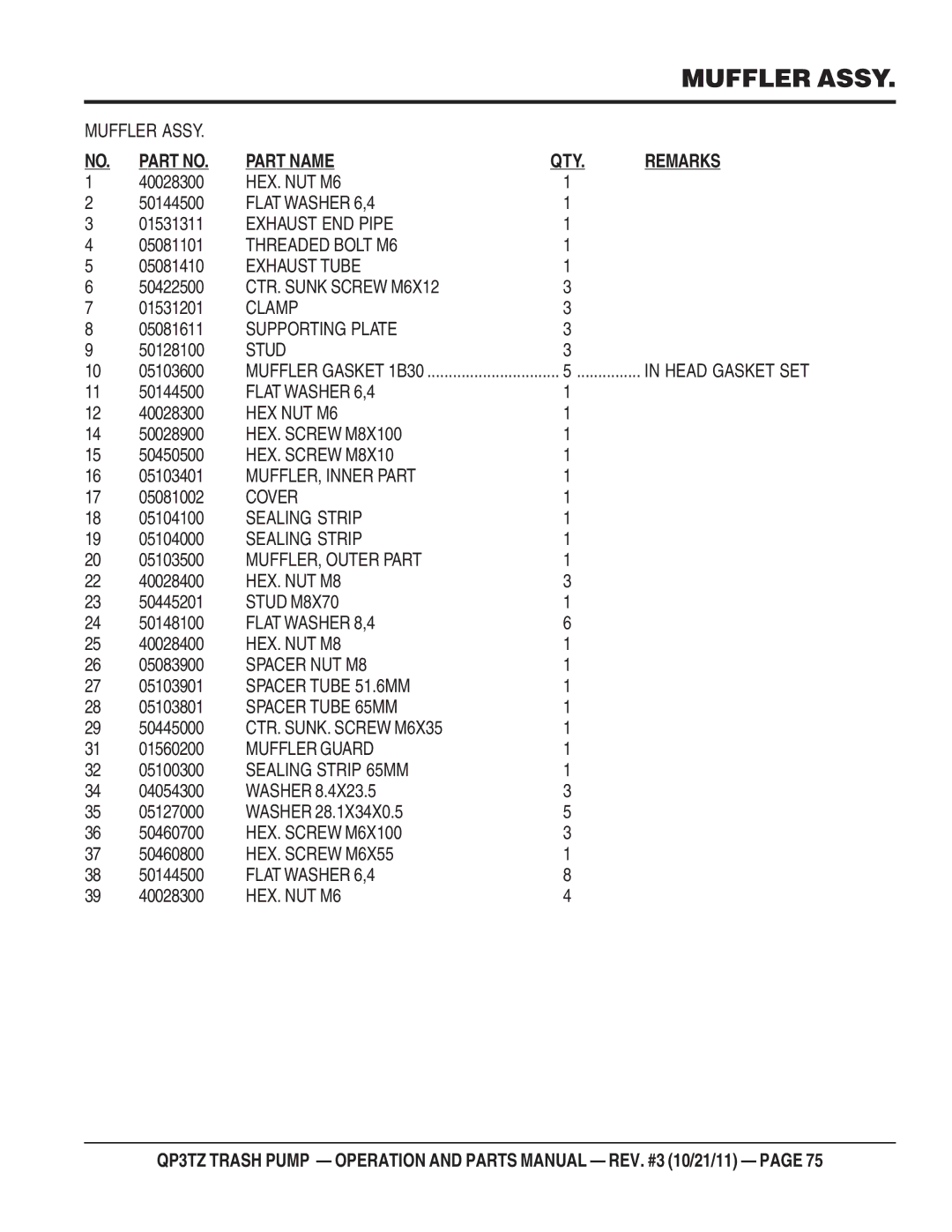 Multiquip QP3TZ manual Exhaust END Pipe, Threaded Bolt M6, Exhaust Tube, CTR. Sunk Screw M6X12, Supporting Plate, Stud 