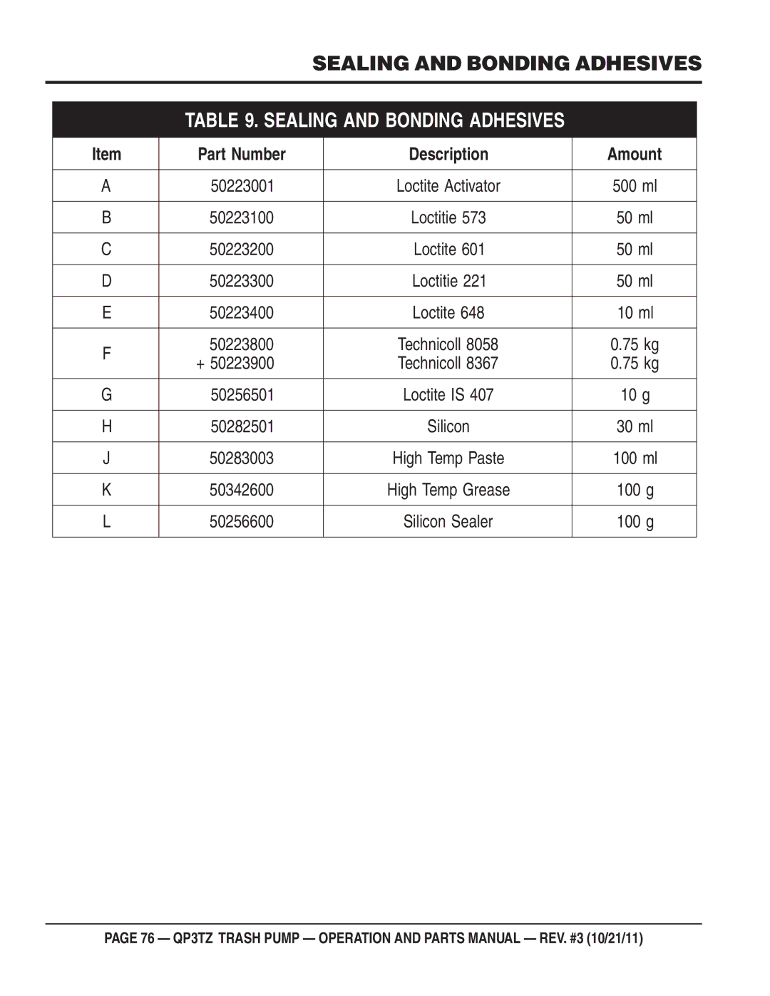 Multiquip QP3TZ manual Sealing and Bonding Adhesives 