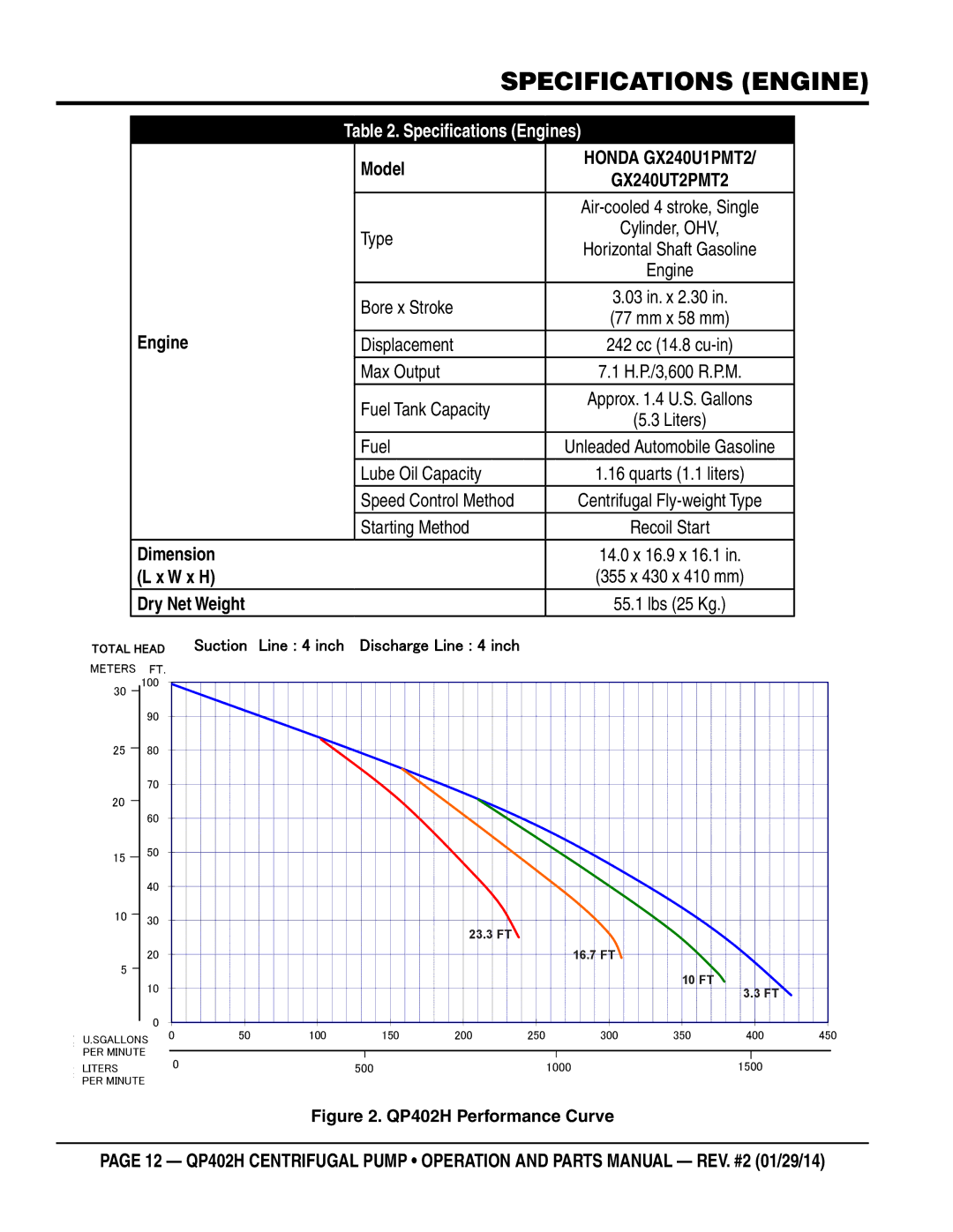 Multiquip qp402h manual Specifications Engines 