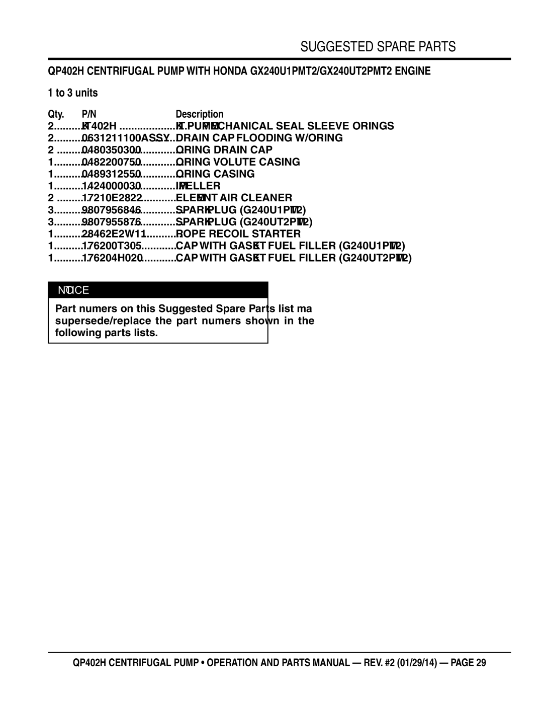 Multiquip qp402h manual Suggested Spare Parts, Qty Description 