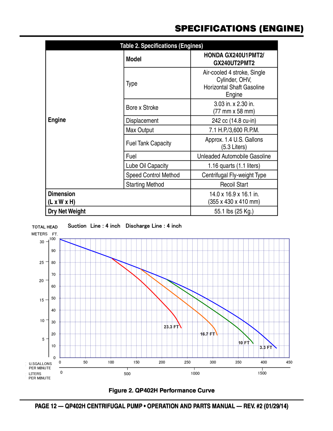 Multiquip qp402h Specifications Engines, HONDA GX240U1PMT2, Dimension, L x W x H, Model, Dry Net Weight, GX240UT2PMT2 