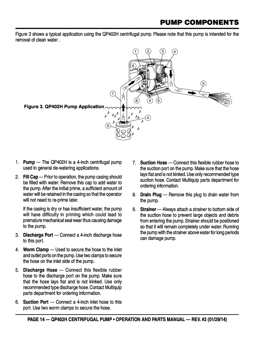 Multiquip qp402h manual Pump Components, QP402H Pump Application 