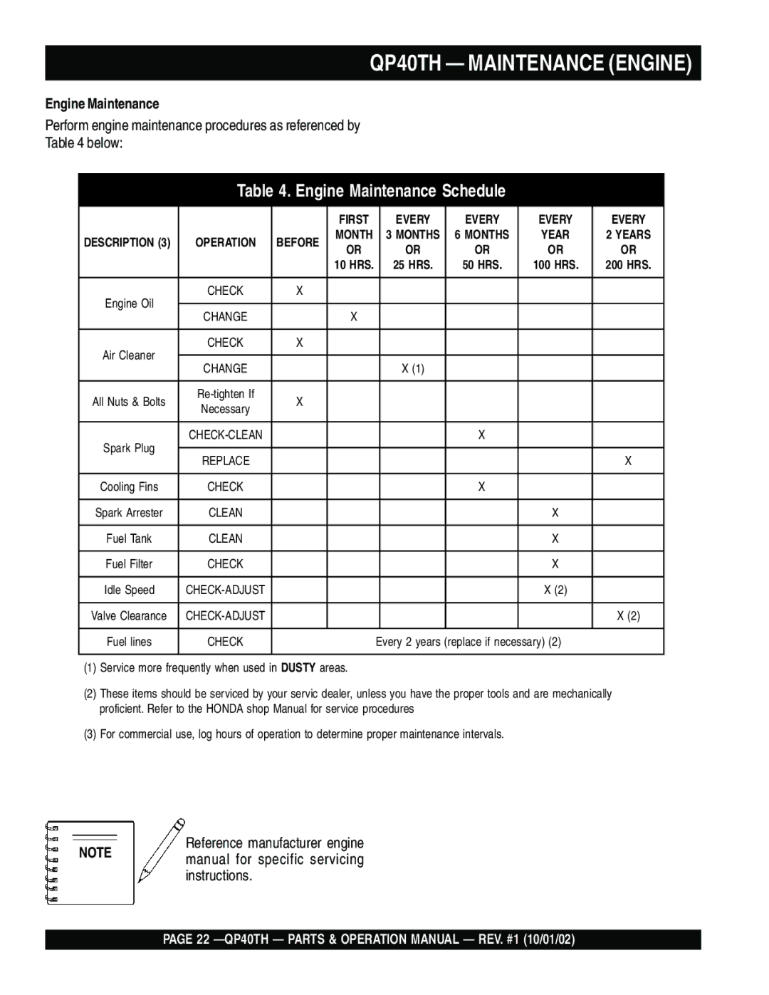 Multiquip operation manual QP40TH Maintenance Engine, Engine Maintenance Schedule 