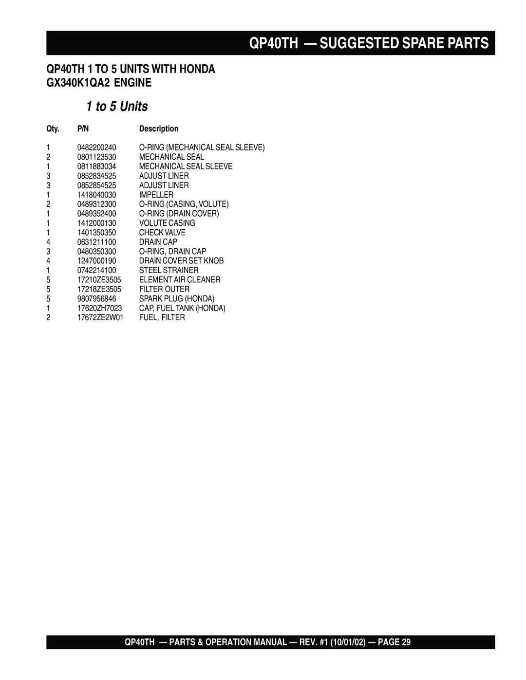 Multiquip operation manual QP40TH Suggested Spare Parts, To 5 Units 