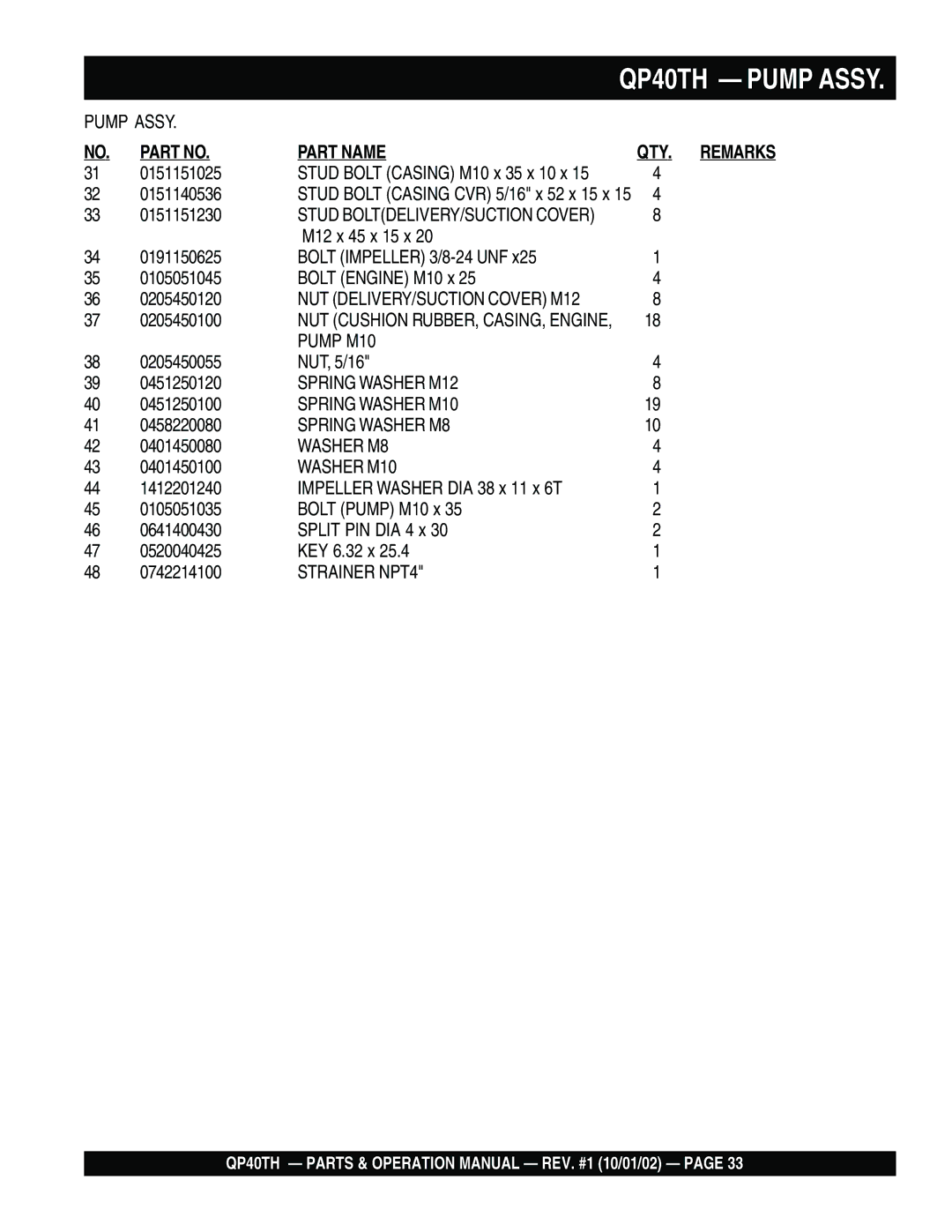 Multiquip QP40TH NUT DELIVERY/SUCTION Cover M12, Pump M10, Spring Washer M12, Spring Washer M10, Spring Washer M8 