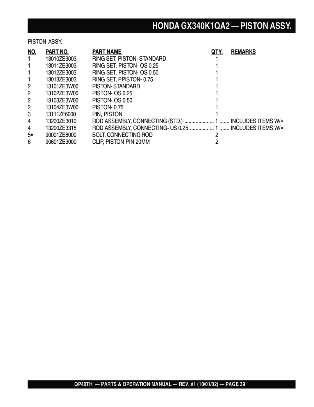 Multiquip QP40TH Ring SET, PISTON- Standard, Ring SET, PISTON- OS, Ring SET, Ppiston, Piston- Os, PIN, Piston 