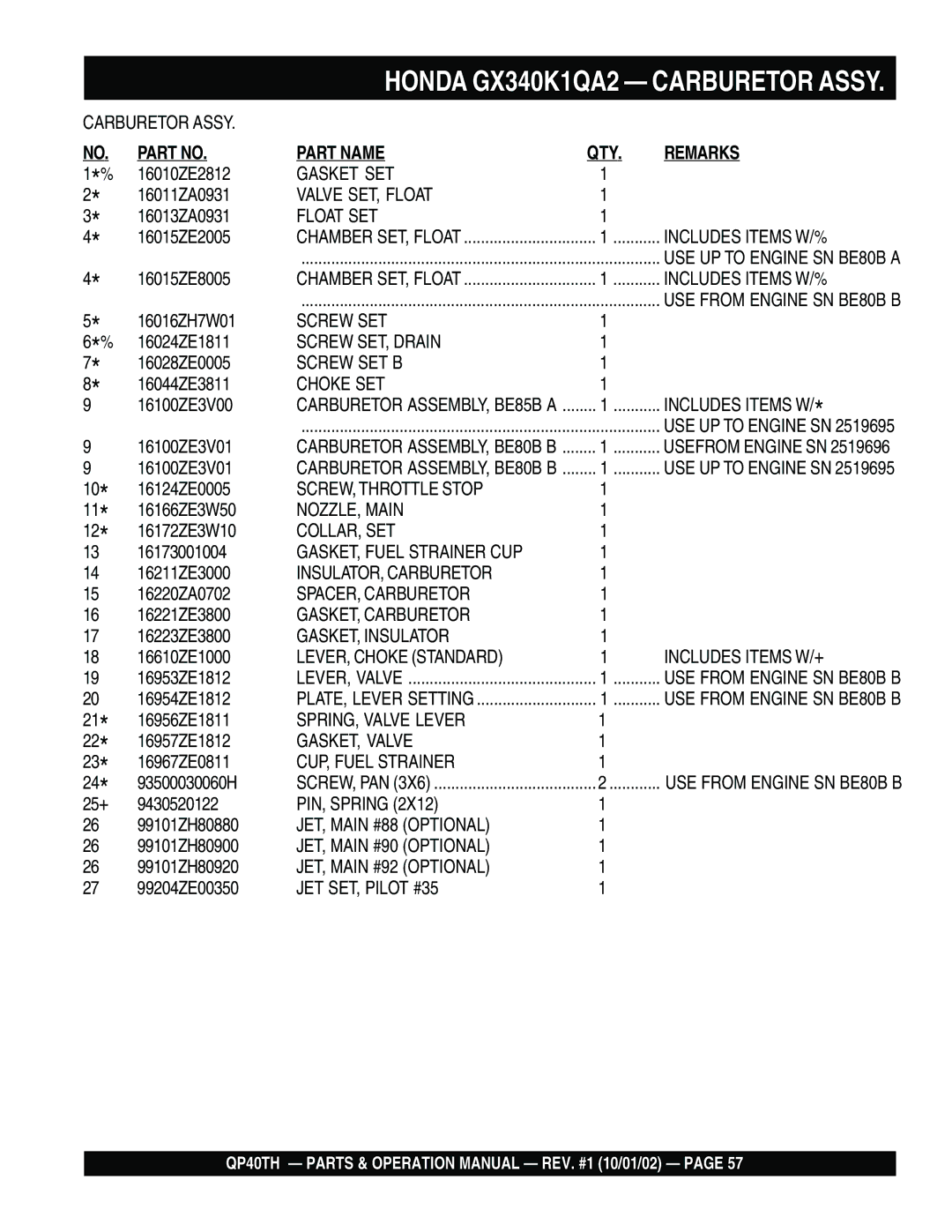 Multiquip QP40TH Gasket SET, Valve SET, Float, Float SET, Includes Items W/%, Screw SET, Drain, Screw SET B, NOZZLE, Main 