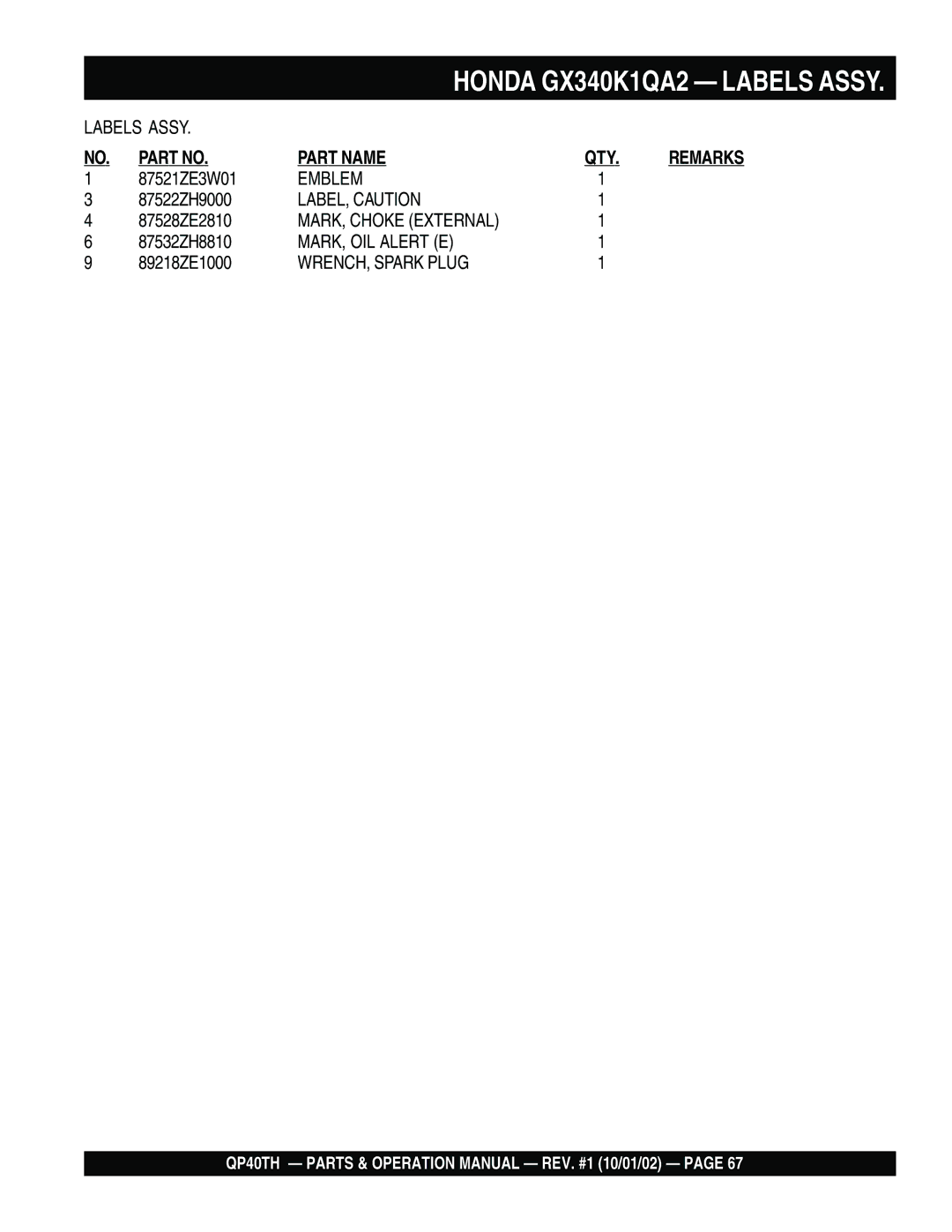 Multiquip QP40TH operation manual Emblem, LABEL, Caution, MARK, Choke External, MARK, OIL Alert E, WRENCH, Spark Plug 