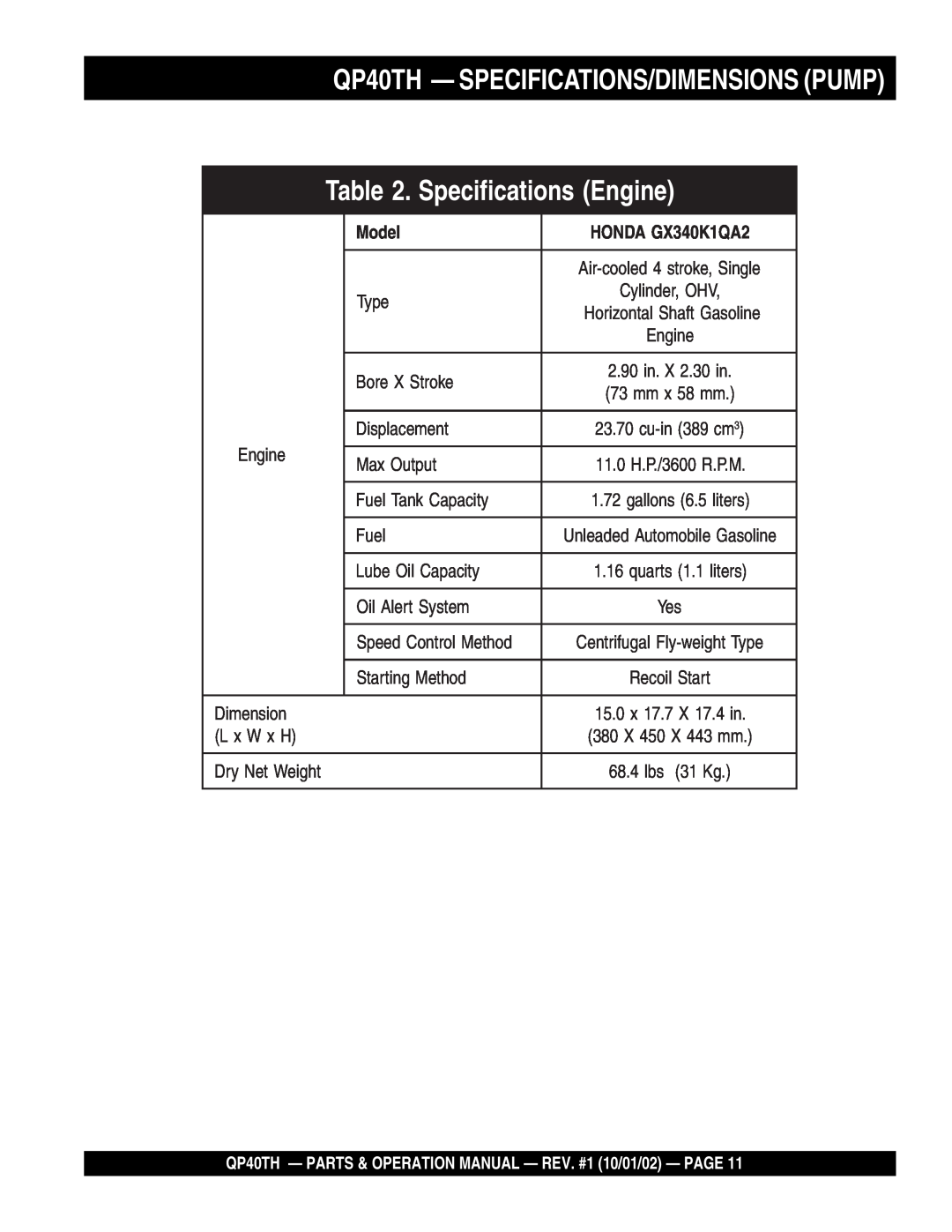 Multiquip operation manual Specifications Engine, QP40TH - SPECIFICATIONS/DIMENSIONS PUMP, HONDA GX340K1QA2, Model 