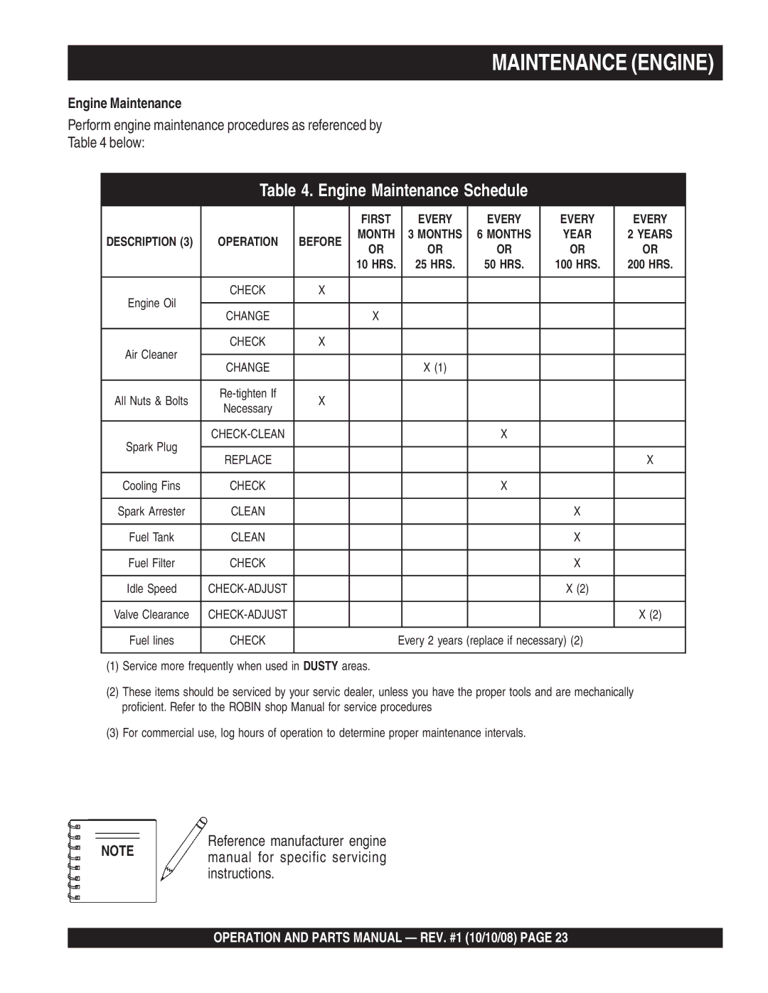 Multiquip QP4TE manual Maintenance Engine, Engine Maintenance Schedule 