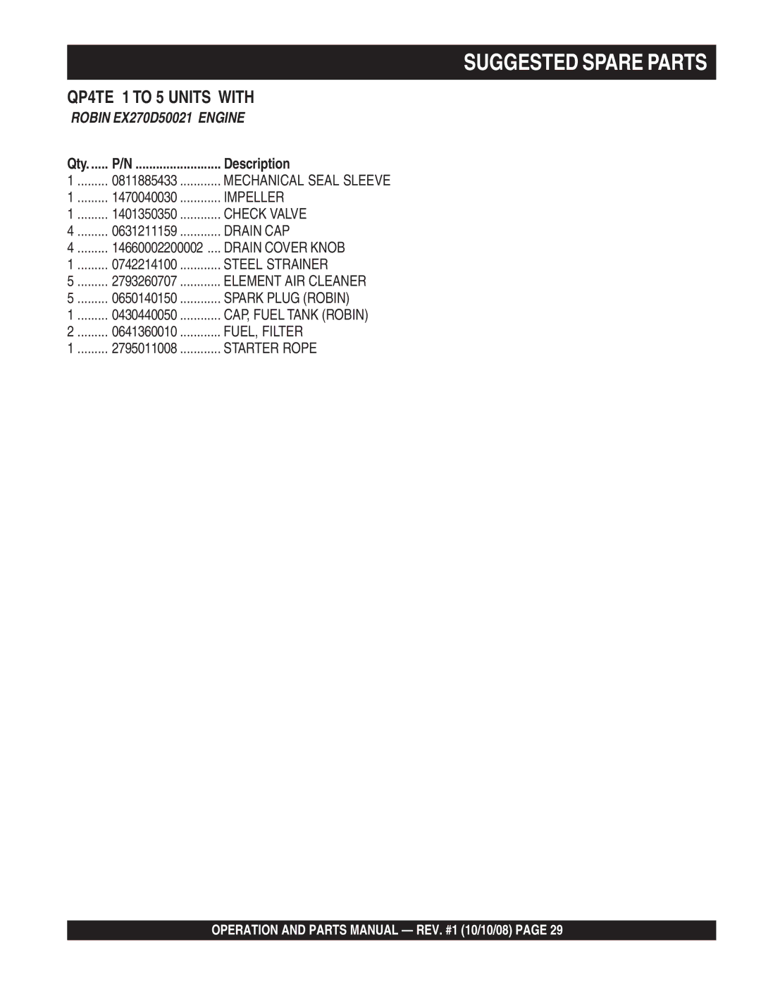 Multiquip manual Suggested Spare Parts, QP4TE 1 to 5 Units with 