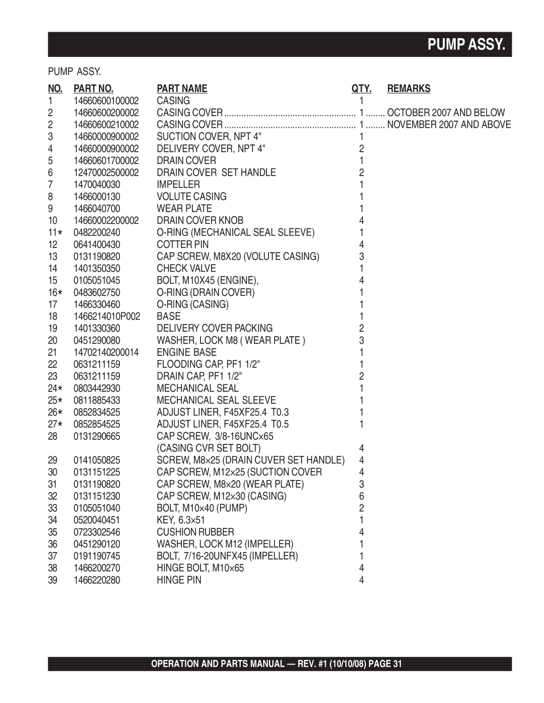 Multiquip QP4TE manual Pump Assy 