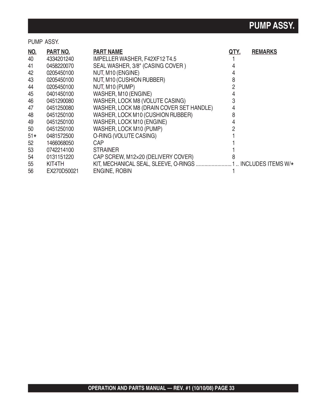 Multiquip QP4TE manual Part Name QTY Remarks 