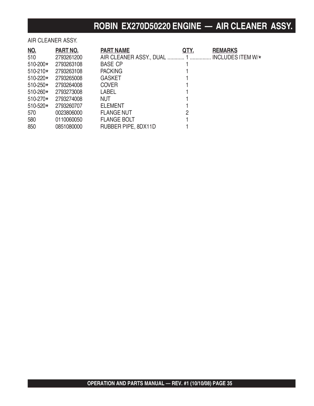 Multiquip QP4TE manual Base CP 