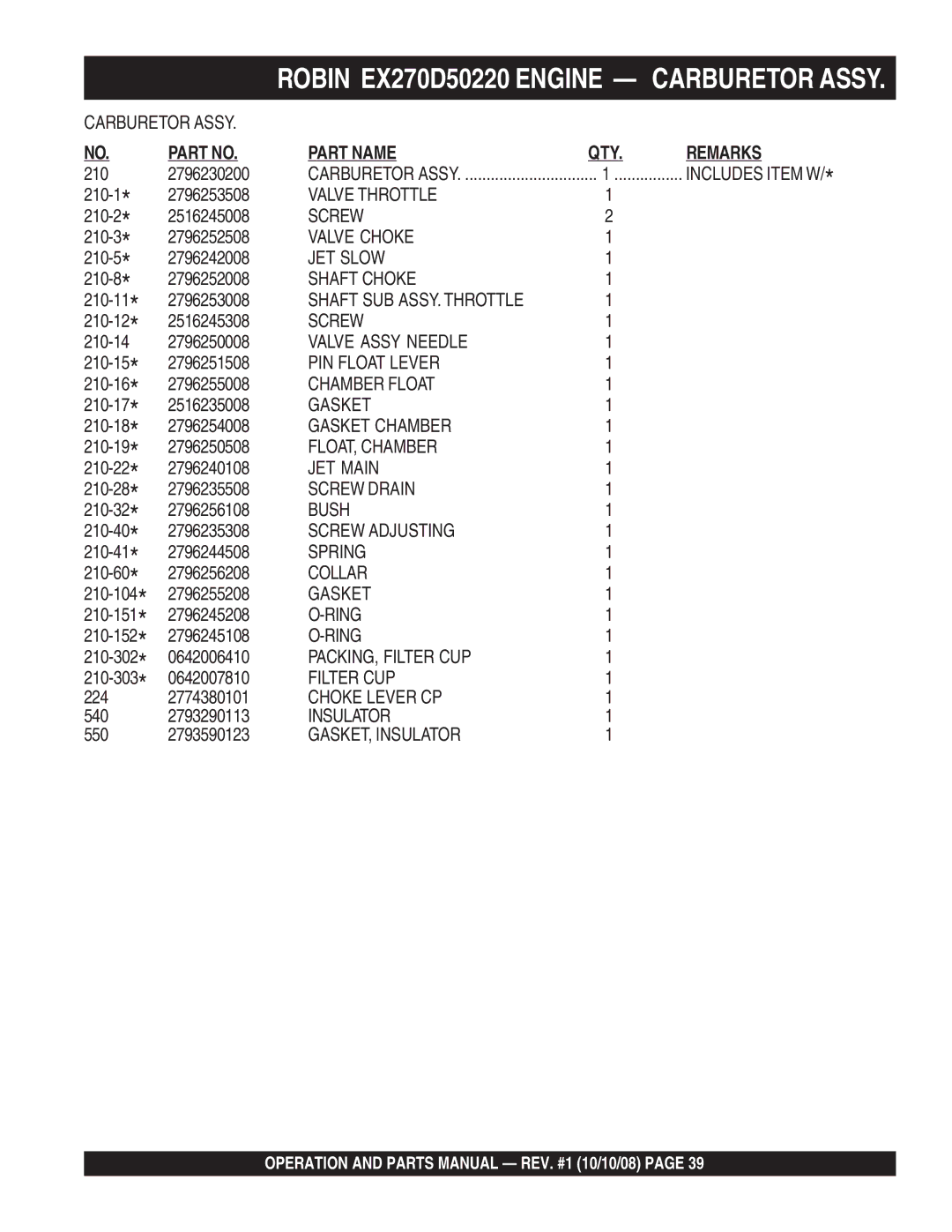 Multiquip QP4TE manual Valve Throttle 