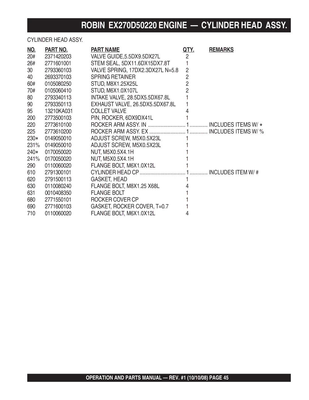 Multiquip QP4TE manual Collet Valve 