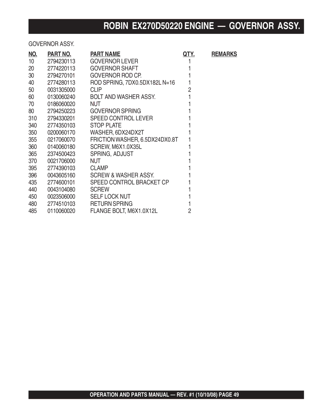 Multiquip QP4TE manual Governor Lever 