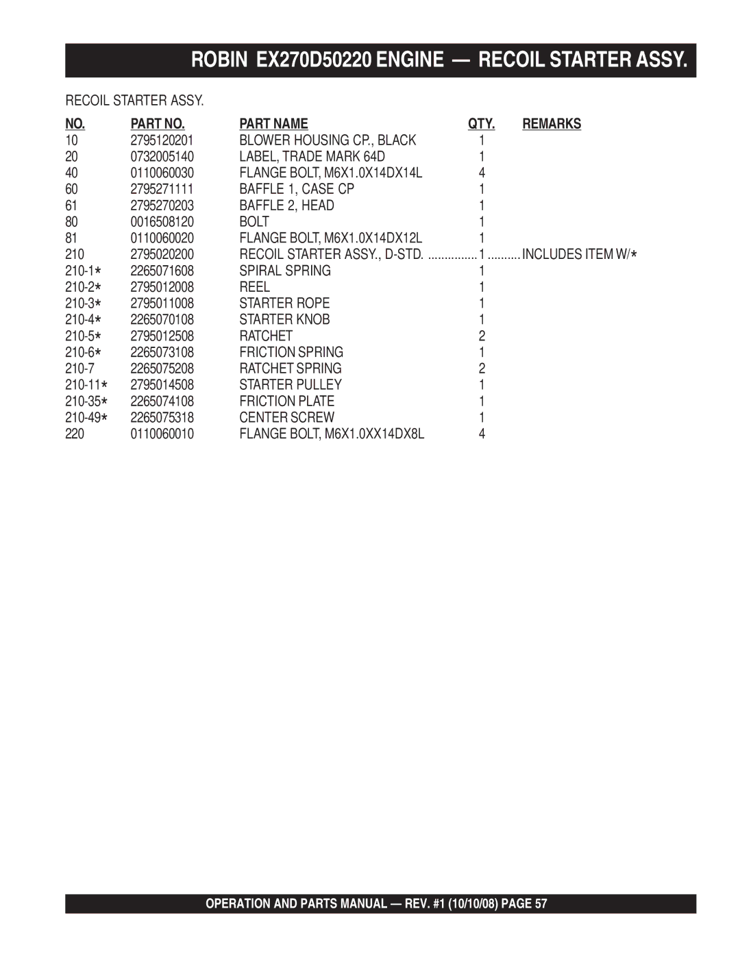 Multiquip QP4TE manual LABEL, Trade Mark 64D 