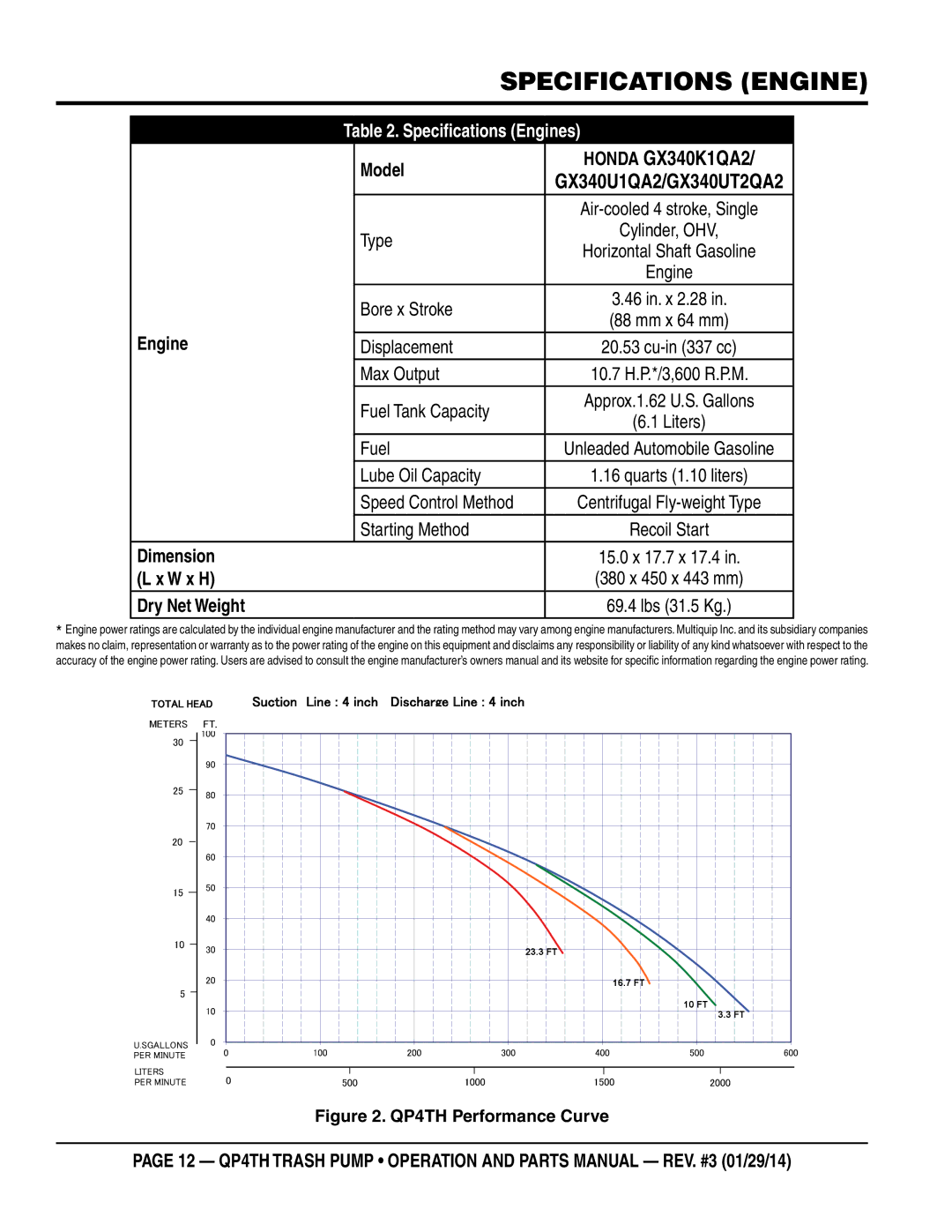 Multiquip QP4TH manual Honda GX340K1QA2, Specifications Engines 