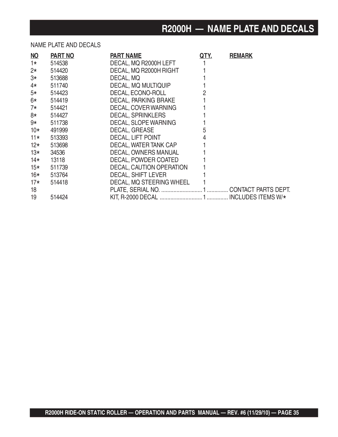 Multiquip manual DECAL, MQ R2000H Left, DECAL, MQ R2000H Right, Decal, Mq, DECAL, MQ Multiquip, Decal, Econo-Roll 