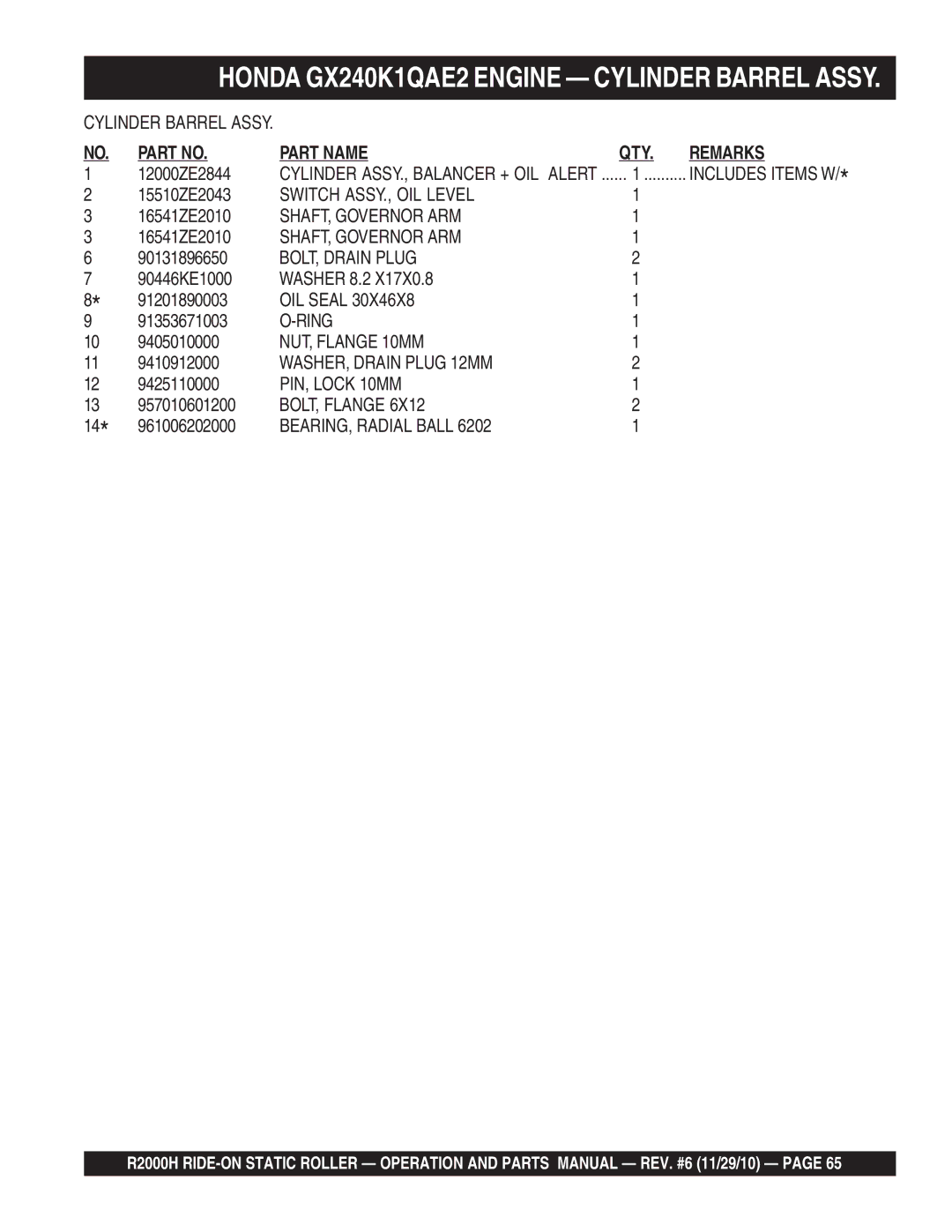 Multiquip R2000H Switch ASSY., OIL Level, SHAFT, Governor ARM, BOLT, Drain Plug, OIL Seal, NUT, Flange 10MM, BOLT, Flange 