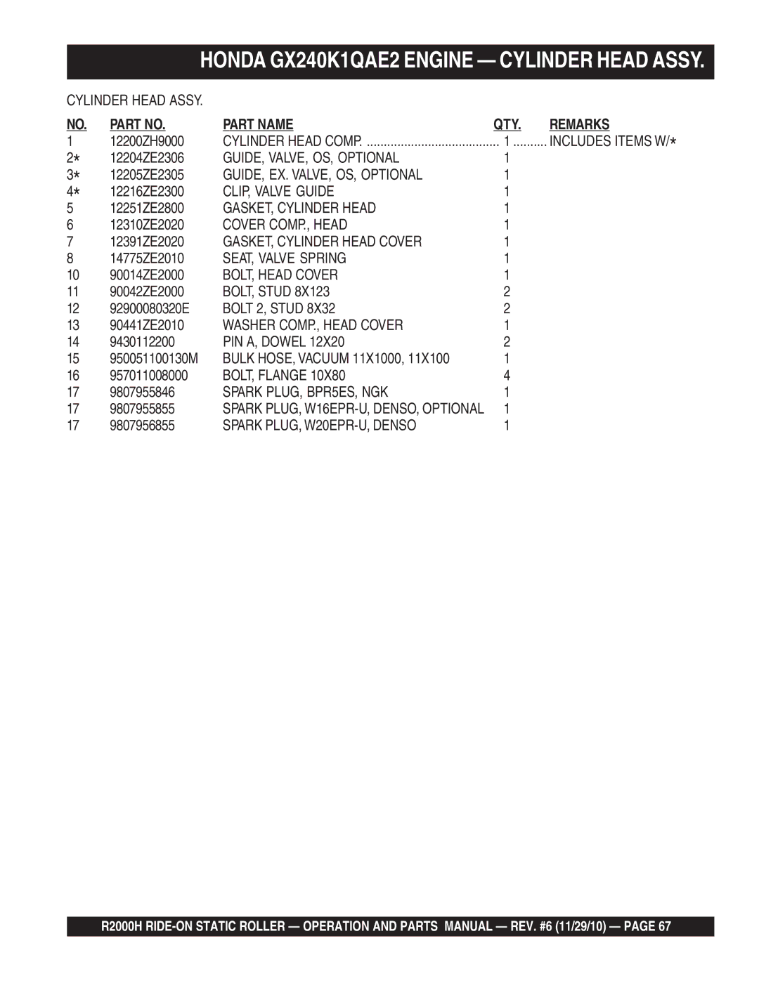 Multiquip R2000H GUIDE, VALVE, OS, Optional, GUIDE, EX. VALVE, OS, Optional, CLIP, Valve Guide, GASKET, Cylinder Head 