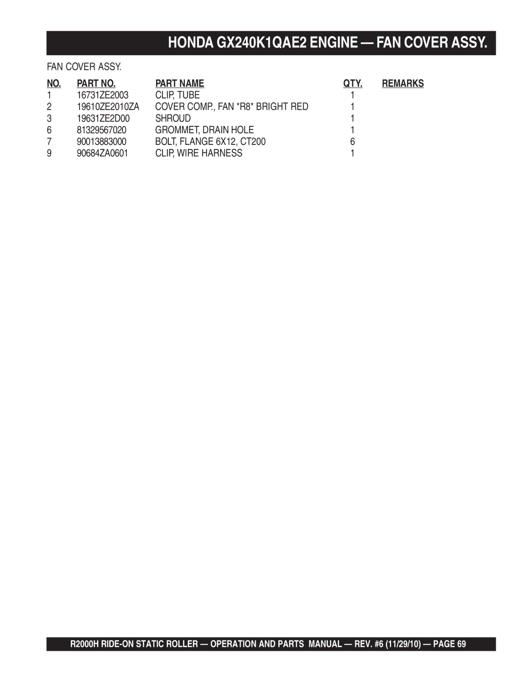 Multiquip R2000H manual CLIP, Tube, Shroud, GROMMET, Drain Hole, BOLT, Flange 6X12, CT200, CLIP, Wire Harness 