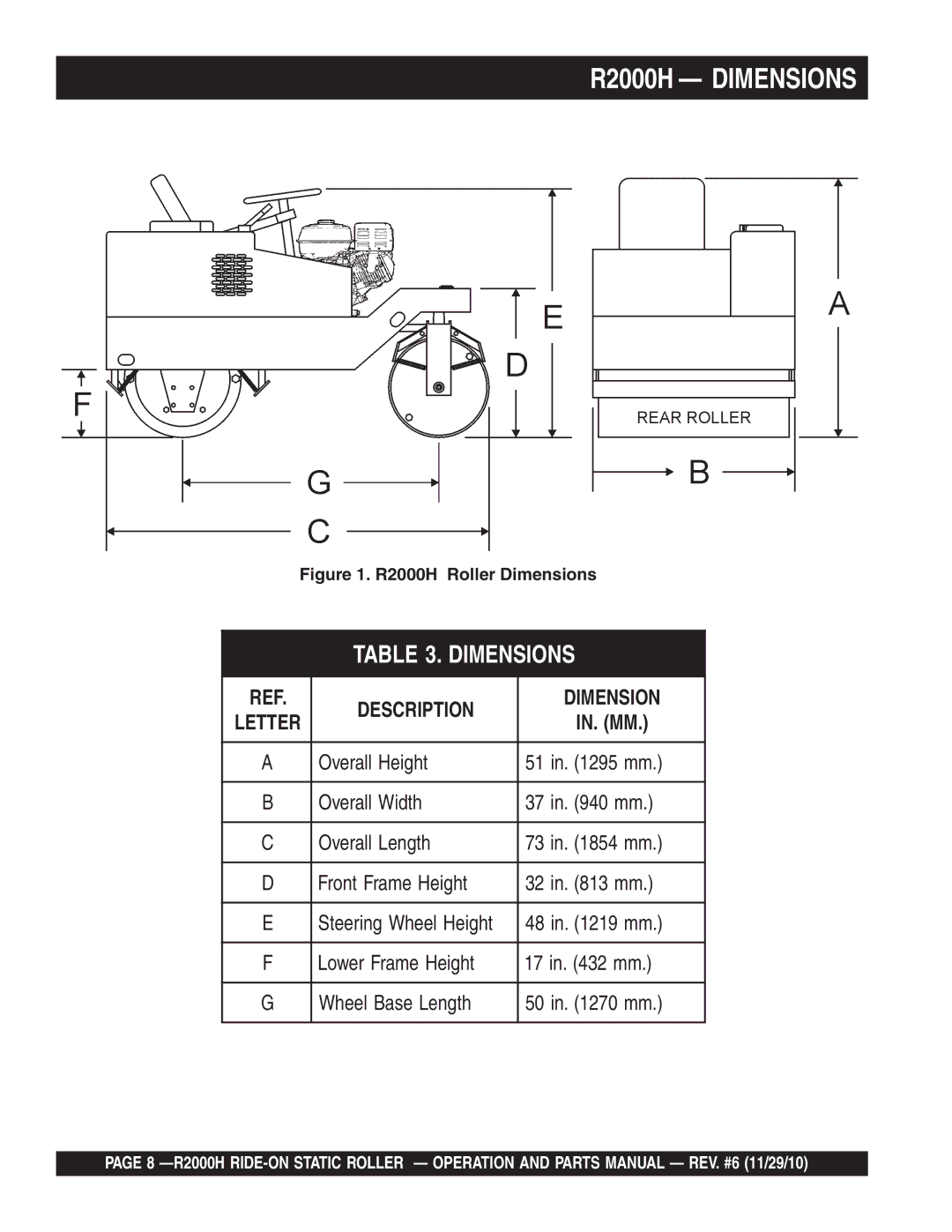 Multiquip manual R2000H Dimensions, R2000H Roller Dimensions 