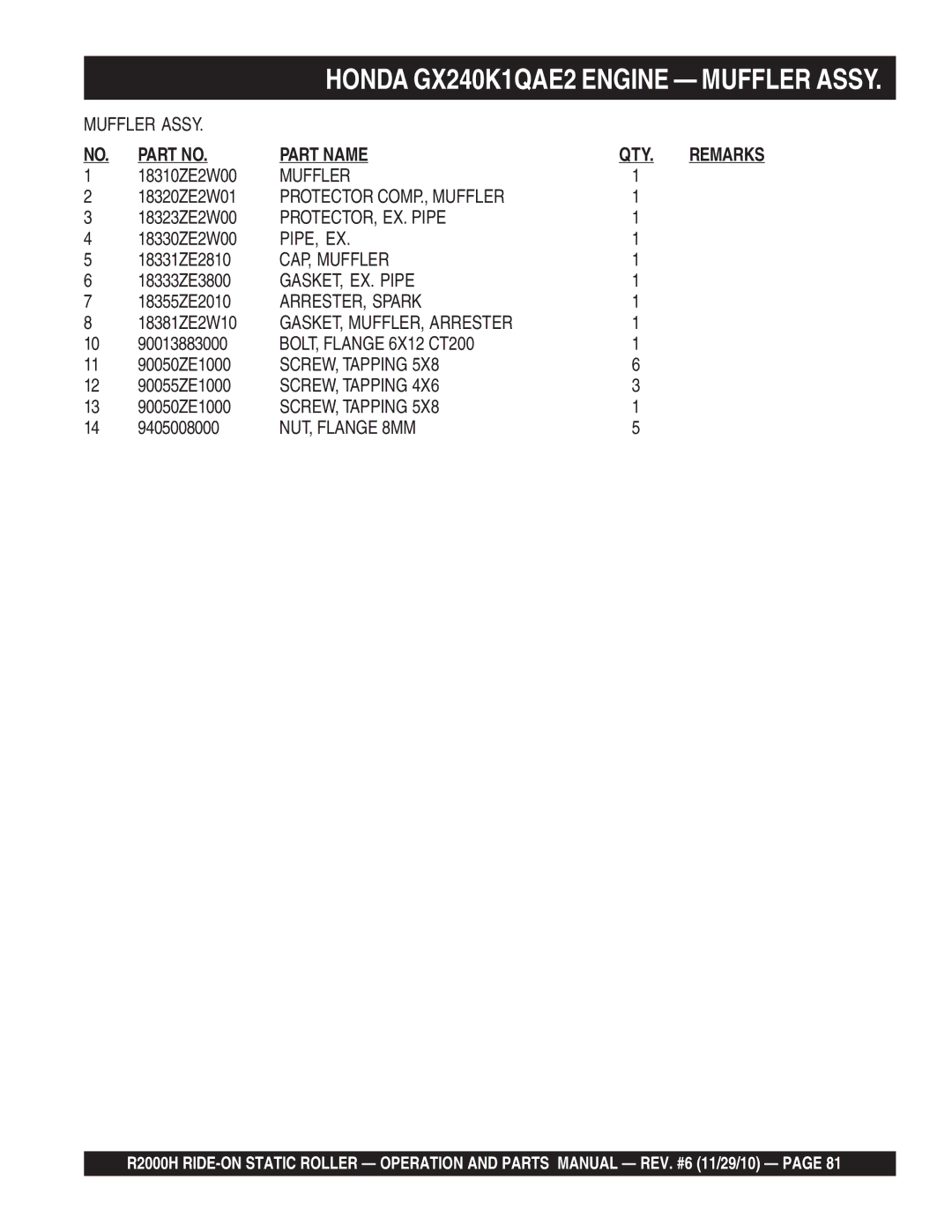 Multiquip R2000H manual Protector COMP., Muffler, PROTECTOR, EX. Pipe, Pipe, Ex, CAP, Muffler, GASKET, EX. Pipe 