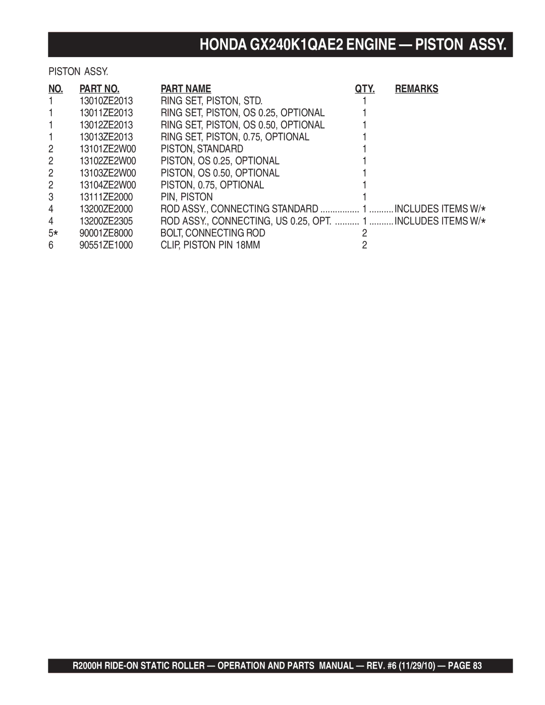 Multiquip R2000H Ring SET, PISTON, STD, Ring SET, PISTON, 0.75, Optional, PISTON, Standard, PISTON, OS 0.25, Optional 