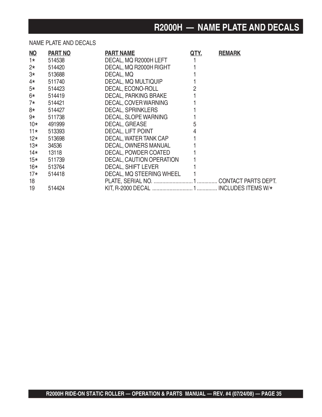 Multiquip manual DECAL, MQ R2000H Left, DECAL, MQ R2000H Right, Decal, Mq, DECAL, MQ Multiquip, Decal, Econo-Roll 