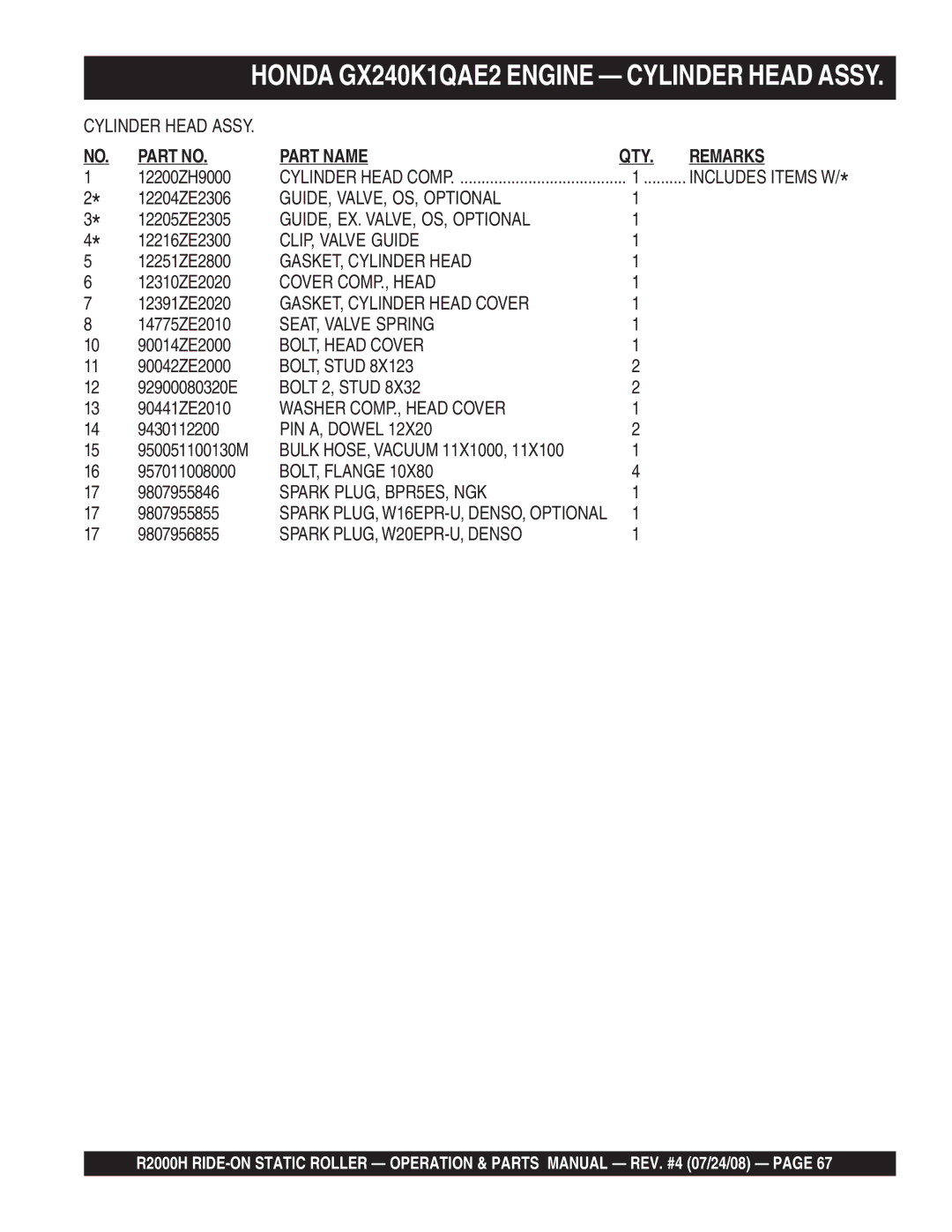 Multiquip R2000H GUIDE, VALVE, OS, Optional, GUIDE, EX. VALVE, OS, Optional, CLIP, Valve Guide, GASKET, Cylinder Head 