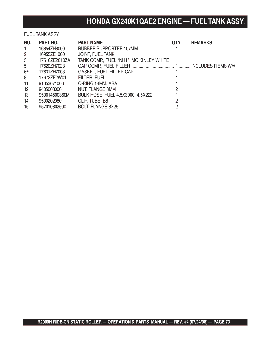 Multiquip R2000H manual Rubber Supporter 107MM, JOINT, Fuel Tank, GASKET, Fuel Filler CAP, FILTER, Fuel, Ring 14MM, Arai 