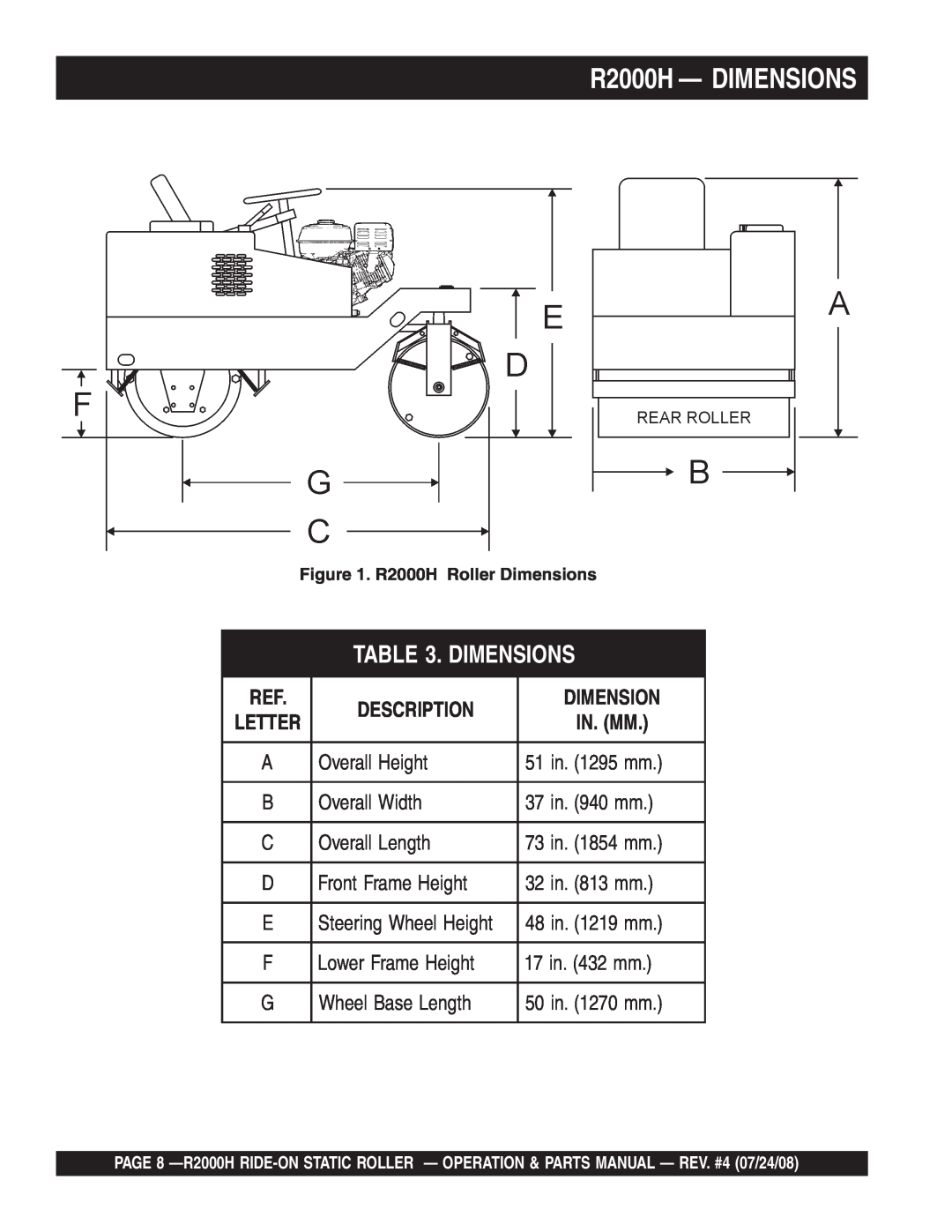 Multiquip manual R2000H - DIMENSIONS, Dimensions, Description, In. Mm 