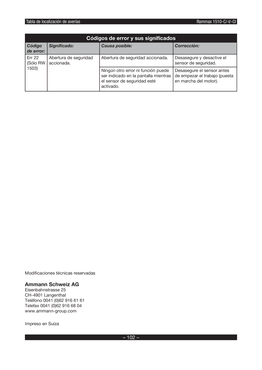 Multiquip RX1510 manual 102 