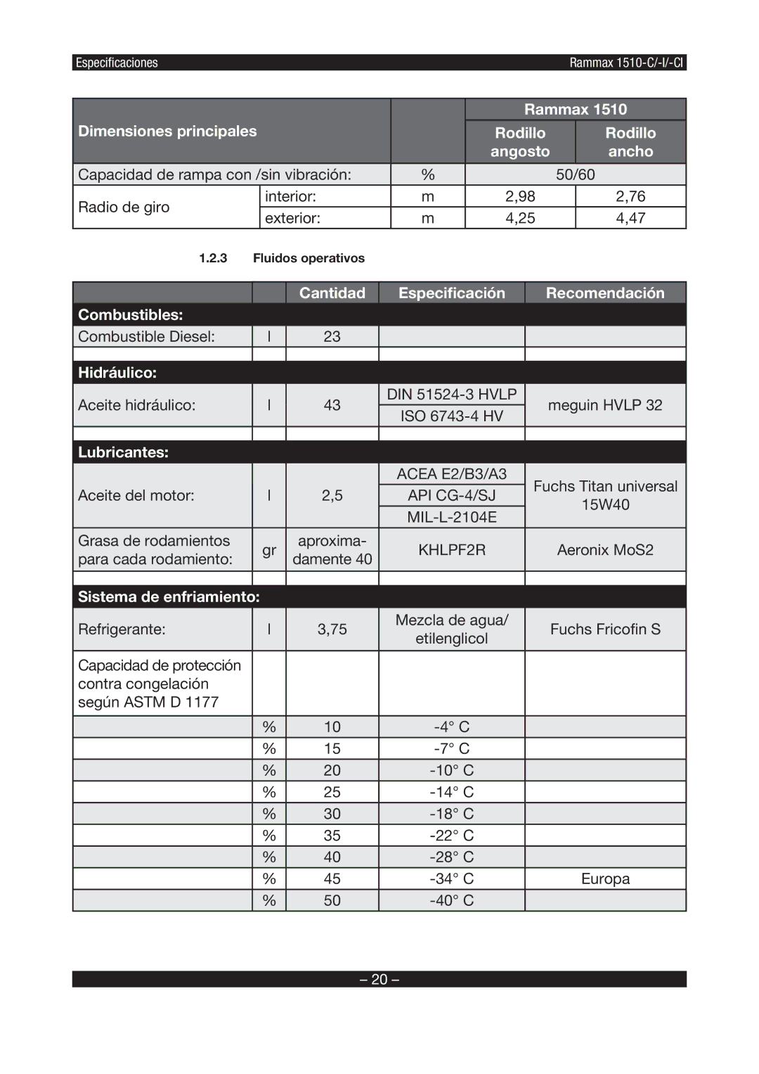 Multiquip RX1510 manual Lubricantes, Fluidos operativos 