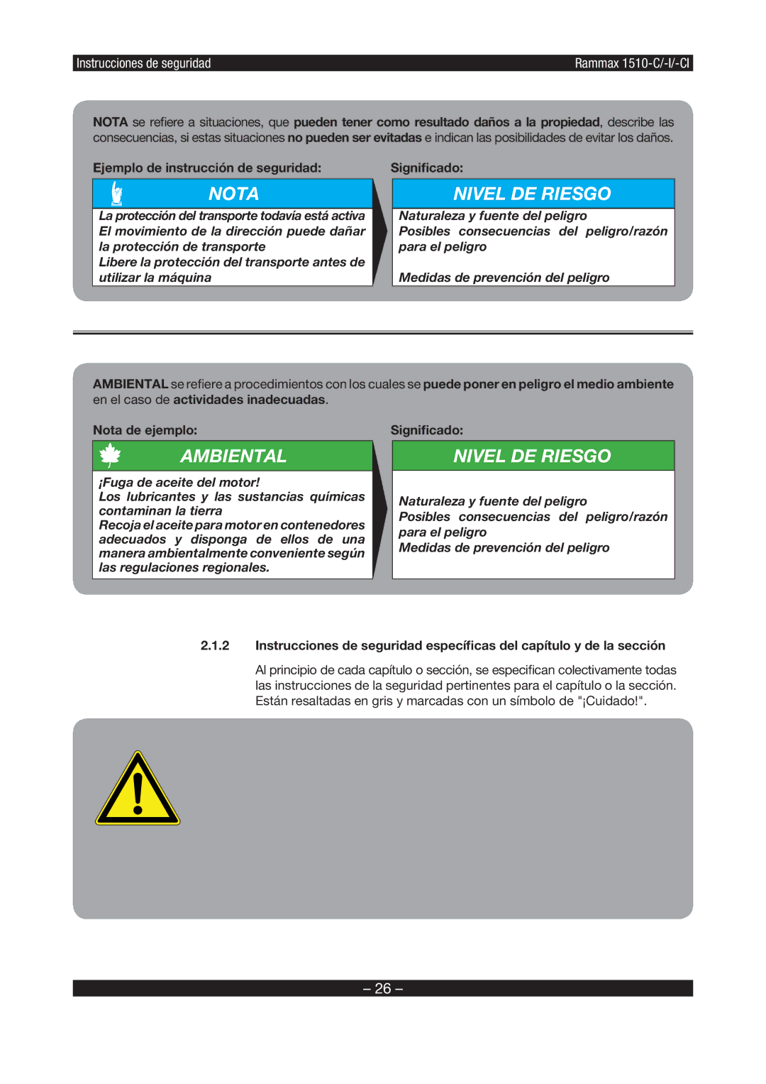 Multiquip RX1510 manual Nota de ejemplo, Signiﬁcado 