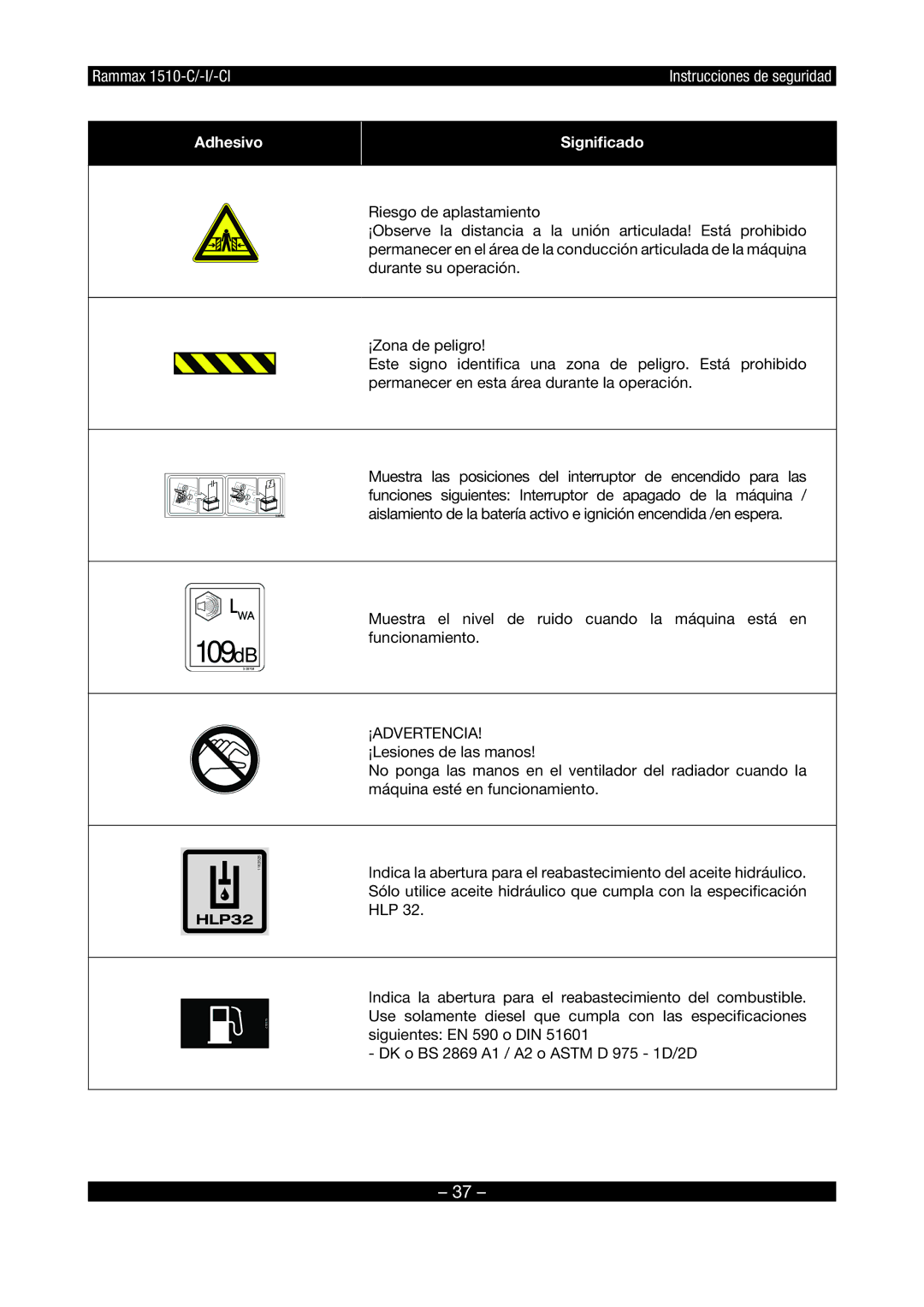 Multiquip RX1510 manual 109dB 