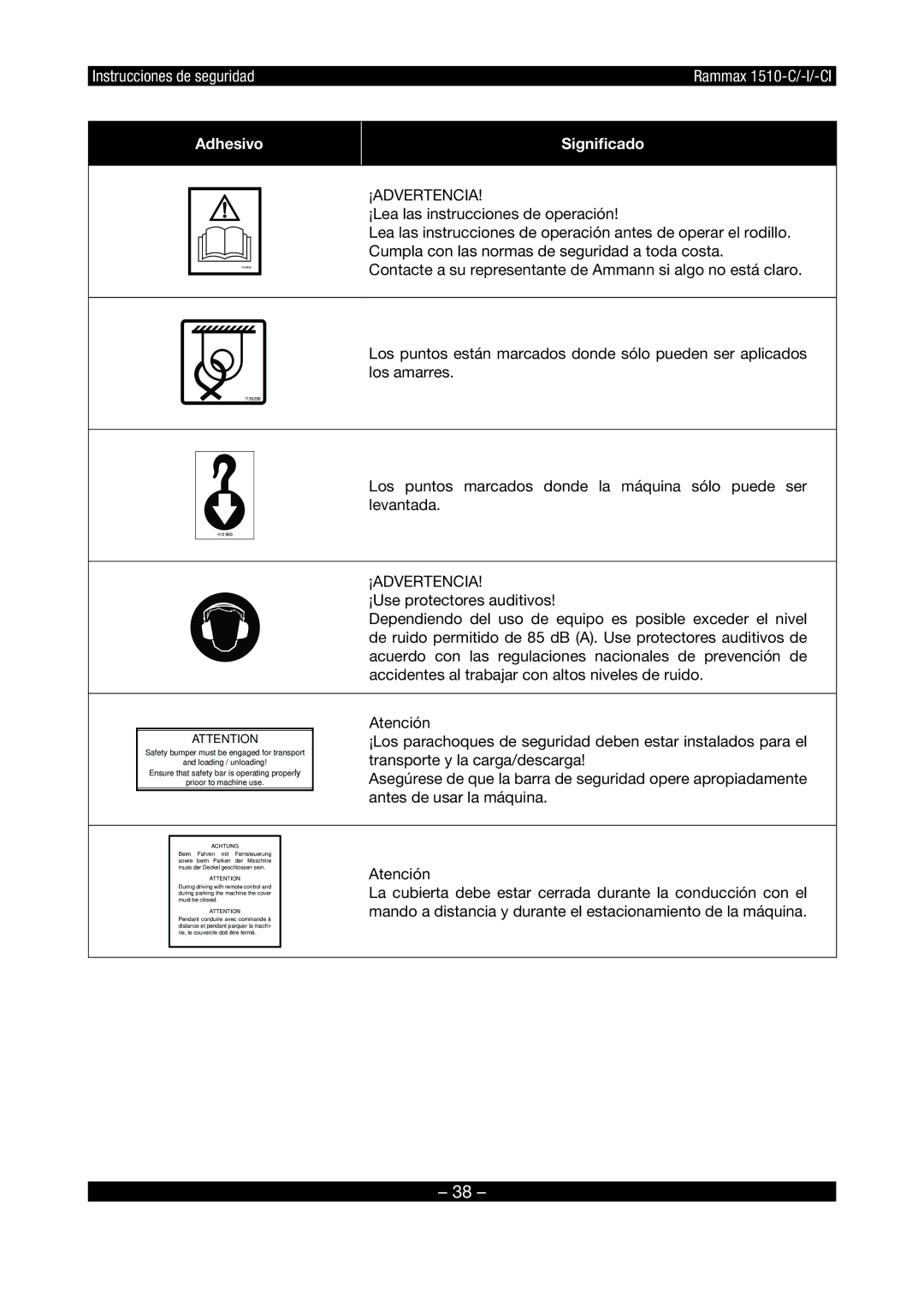 Multiquip RX1510 manual ¡Advertencia 