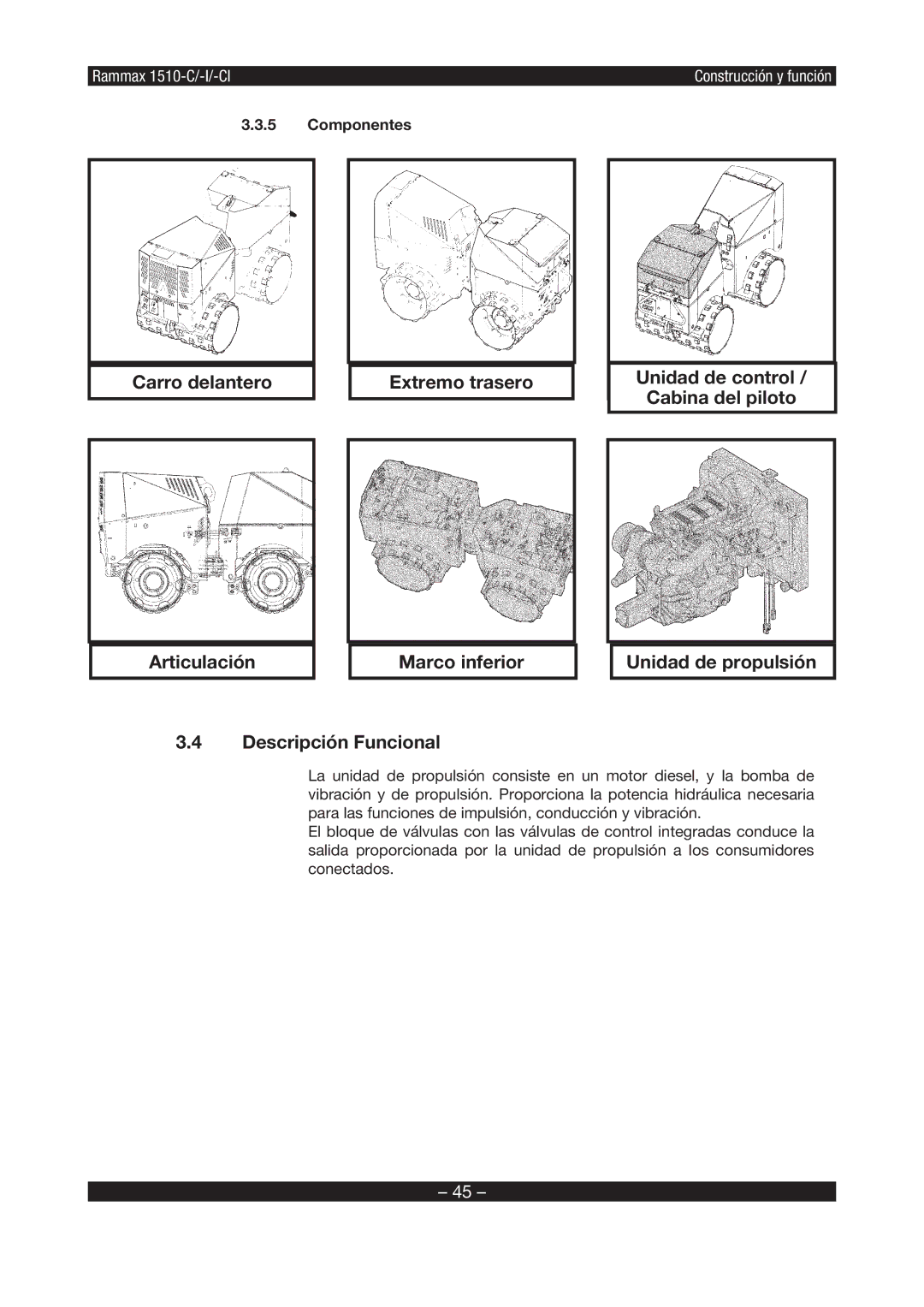 Multiquip RX1510 manual Componentes 