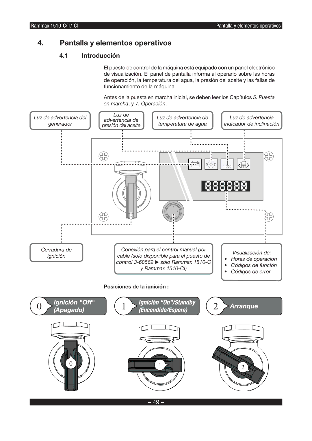 Multiquip RX1510 manual 888888, Pantalla y elementos operativos 